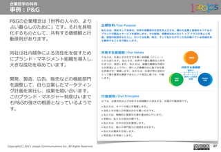  　
Copyright(C)  2013  Looops  Communications  Inc.  All  Rights  Reserved.
P&Gの企業理理念念は「世界の⼈人々の、より
よい暮らしのために」です。それを具現
化するものとして、共有する価値観と⾏行行
動原則があります。
同社は社内競争による活性化を促すため
にブランド・マネジメント組織を導⼊入し、
⼤大きな成功を収めています。
開発、製造、広告、販売などの機能部⾨門
を調整して、⾃自ら⽴立立案したマーケティン
グ計画を実⾏行行し、成果を競い合います。
このブランド・マネジャー制度度はいまで
もP&Gの強さの根源となっているようで
す。
企業哲学の共有
事例例：P&G
27
 