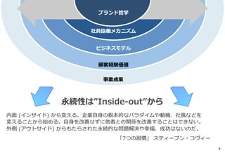 内⾯面  (インサイド)  から変える。企業⾃自⾝身の根本的なパラダイムや動機、社⾵風などを
変えることから始める。⾃自⾝身を改善せずに他者との関係を改善することはできない。
外側  (アウトサイド)  からもたらされた永続的な問題解決や幸福、成功はないのだ。
 　 　 　 　 　 　 　 　 　 　 　 　 　 　 　 　 　 　 　 　   　「7つの習慣」  スティーブン・コヴィー 　  
永続性は”Inside-‐‑‒out”から
3
 