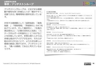  　
Copyright(C)  2013  Looops  Communications  Inc.  All  Rights  Reserved.
ブリヂストングループは、さまざまな価値
観や個性を持つ多様な⼈人々が「働きやすく、
活躍できる」職場環境の提供を図っていま
す。
共有する価値観として「誠実協調」「進取
独創 　」「現物現場」「熟慮断⾏行行」の4つを
あげています。そして最終的に、「社員の
満⾜足度度向上」「企業の活性化と成⻑⾧長」「ス
テークホルダーの利利益向上」につなげるこ
とを⽬目指しています。多様な個々⼈人からは、
多様な視点やアイデアが⽣生まれ、それらが
組み合わされることで、より⼤大きな新しい
価値の創造に繋がります。ブリヂストンで
は、「違いは価値」であると考えているよ
うです。
企業哲学の共有
事例例：ブリヂストンループ
30
 