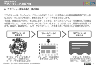  　
Copyright(C)  2013  Looops  Communications  Inc.  All  Rights  Reserved.
フレームワークに価値観の
要素を落落とし込みます。
未来委員会（仮称）コアバリューの
要素発⾒見見
様々なワークショップを通して
コアバリューの要素となる
キーワードや⾔言葉葉を抽出します。
フレームワークの
活⽤用
コアバリューの
原案作成
「⾃自社らしさ」を念念頭に、 　 　
全社員が理理解できる⽂文章に
コアバリューを表現します。
n  コアバリュー原案作成の⼀一連の流流れ
コアバリューは、ミッション・ビジョンの理理解とともに、社員協働および顧客経験価値ピラミッド
などのワークショップを経て、要素となるキーワードや⾔言葉葉を発⾒見見します。
その後、他社のコアバリューを研究します。ここでは、それらのコアバリューを分類化しその構成
を把握すること、つまりフレームワークをパターン化することで⾃自社にとって最適な⽅方法を⾒見見つけ 　 　
ます。最後に、最適なフレームワークにコアバリューの要素を通して⾃自社らしい⾔言葉葉を使います。
企業哲学の共有
コアバリューの原案作成
31
 
