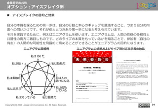  　
Copyright(C)  2013  Looops  Communications  Inc.  All  Rights  Reserved.
n  アイスブレイクの⽬目的と効果
⾃自分の本質を探るための第⼀一歩は、⾃自分の⾏行行動と本⼼心のギャップを意識識すること、つまり⾃自分の内
⾯面への問いかけです。それが他⼈人とつきあう第⼀一歩になると考えられています。
それを実践するために、例例えばエニアグラムを使います。エニアグラムは、⼈人間の性格の多様性と
共通性の両⽅方に着⽬目しものです。どのタイプの本質をもっているかを知ることで、参加者（⾃自社の
有志）の⼈人間的な可能性を⾶飛躍的に⾼高めることができることがエニアグラムの⽬目的になります。
企業哲学の共有
オプション：アイスブレイク例例
34
エニアグラムの診断およびタイプ別対応指⽰示書の納品エニアグラム図解例例
 