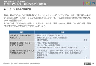  　
Copyright(C)  2013  Looops  Communications  Inc.  All  Rights  Reserved.
n  ヒアリングによる現状把握
現在、社内でどのように情報共有やコミュニケーションが⾏行行われているか、また、既に導⼊入されて
いるコミュニケーション・システムの利利活⽤用状況について、下記の内容に沿ったヒアリングやアン
ケートを実施します。
ヒアリング、アンケートの対象は、経営幹部、部⾨門⻑⾧長、現場リーダー、社員、アルバイト等、関与
するすべての⼈人であることが望ましいでしょう。
社員協働メカニズムの構築
社内ヒアリング、現状システムの把握
39
項⽬目 内容
社内コミュニケーションの
実態について
•  社内コミュニケーションのあり⽅方
•  情報共有のされ⽅方、情報の可視化度度合い
•  社内の雰囲気 　 　 　 　 　 　 　 　 　 　 　 　 　 　 　 　 　 　 　 　 　など
現状のコミュニケーション・
システムについて
•  グループウェアの利利⽤用状況
•  メール、ファイル共有の実態
•  その他業務システム（ERP、CRMなど）の導⼊入状況 　 　 　 　など
社員個⼈人のソーシャルメディア
利利活⽤用状況について
•  よく利利⽤用しているソーシャルメディア・プラットフォーム
•  プロフィールへの記載内容（実名・匿匿名、社名表記など）
•  利利⽤用デバイス
•  投稿頻度度 　 　 　 　 　 　 　 　 　 　 　 　 　 　 　 　 　 　 　 　 　 　 　など
 