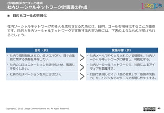  　
Copyright(C)  2013  Looops  Communications  Inc.  All  Rights  Reserved.
n  ⽬目的とゴールの明確化
社内ソーシャルネットワークの導⼊入を成功させるためには、⽬目的、ゴールを明確化することが重要
です。⽬目的と社内ソーシャルネットワークで実施する内容の例例には、下表のようなものが挙げられ
るでしょう。
社員協働メカニズムの構築
社内ソーシャルネットワーク計画書の作成
40
⽬目的（例例）
•  社内で暗黙知化されているノウハウや、⽇日々の業
務に関する情報を共有したい。
•  社内のコミュニケーションを活性化させ、⾵風通し
を良良くしたい。
•  社員のモチベーションを向上させたい。
実施内容（例例）
•  社内メールでやりとりされている情報を、社内ソ
ーシャルネットワークに移管し、可視化する。
•  社内ソーシャルネットワークで、社員によるアイ
ディアを募集する。
•  ⼝口頭で表現しにくい「褒め⾔言葉葉」や「感謝の気持
ち」を、バッジなどのツールで表現しやすくする。
 