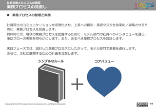  　
Copyright(C)  2013  Looops  Communications  Inc.  All  Rights  Reserved.
n  業務プロセスの整理理と実践
社員同⼠士のコミュニケーションを活発化させ、上⻑⾧長への報告・承認タスクを効率率率化／省省略略させるた
めに、業務プロセスを⾒見見直します。
具体的には、現状の業務プロセスを把握するために、モデル部⾨門の社員へのインタビューを通じ、
承認フローの実態を明らかにします。また、あるべき業務プロセスを設計します。
実践フェーズでは、設計した業務プロセスにしたがって、モデル部⾨門で業務を遂⾏行行します。
さらに、全社に展開するための計画を⽴立立案します。
社員協働メカニズムの構築
業務プロセスの⾒見見直し
44
＋
シンプルなルール コアバリュー
 