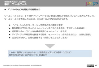  　
Copyright(C)  2013  Looops  Communications  Inc.  All  Rights  Reserved.
n  イノベーションを孵化する仕組み①
ワールプール社では、５年年間かけてイノベーション創造の仕組みを経営プロセスに組み込みました。
ワールプール社で実施したことは、主に以下のようなものがあります。
l  イノベーションをリーダーシップ教育の中⼼心課題に指定
l  製品開発のプロセスへのイノベーション盛り込みを義務化、⽀支援チームも組織化
l  経営層のボーナスの⼤大きな構成要素にイノベーションを設定
l  アイディアの早期実現を推進する組織、イノベーション委員会を設⽴立立し、決済を迅速化
l  成功だけでなく、失敗も評価する（失敗に学んだ社員に褒賞）
社員協働メカニズムの構築
事例例：ワールプール
47
これらの施策により⽣生み出された製品売上試算は600億円（2005年年）
現在も500件以上のプロジェクトが進⾏行行中
 