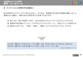  　
Copyright(C)  2013  Looops  Communications  Inc.  All  Rights  Reserved.
n  イノベーションを孵化する仕組み②
防⽔水性素材のゴアテックスで知られるW.  L.  ゴア社は、管理理者不不在の格⼦子型組織を構築しました。
階層のない組織で、興味のある仕事を選べる企業でもあります。
l  週に半⽇日「遊びの時間」があり、⾃自分の好きなプロジェクトにあてることができる
l  新製品や新企画はアソシエートが⼿手を上げてからスタートし、参加したい⼈人が参加する
l  製品化に向けては、「本物」「勝利利」「価値」の３つのプロセスでチェックする
社員協働メカニズムの構築
事例例：ワールプール
48
2012年年「働きがいのあるグローバル企業」８位（Great  Place  to  Work®  Institute）
2013年年「働きがいのある企業ベスト100」21位（フォーチュン誌）
※初回より16年年連続でランクイン
 