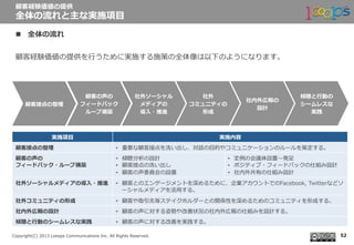  　
Copyright(C)  2013  Looops  Communications  Inc.  All  Rights  Reserved.
n  全体の流流れ
顧客経験価値の提供を⾏行行うために実施する施策の全体像は以下のようになります。
顧客経験価値の提供
全体の流流れと主な実施項⽬目
52
社外ソーシャル
メディアの
導⼊入・推進
社外
コミュニティの
形成
顧客の声の
フィードバック
ループ構築
社内外広報の
設計
傾聴と⾏行行動の
シームレスな
実践
実施項⽬目 実施内容
顧客接点の整理理 •  重要な顧客接点を洗い出し、対話の⽬目的やコミュニケーションのルールを策定する。
顧客の声の
フィードバック・ループ構築
•  傾聴分析の設計
•  顧客接点の洗い出し
•  顧客の声委員会の設置
•  定例例の会議体設置〜～発⾜足
•  ポジティブ・フィードバックの仕組み設計
•  社内外共有の仕組み設計
社外ソーシャルメディアの導⼊入・推進 •  顧客とのエンゲージメントを深めるために、企業アカウントでのFacebook,  Twitterなどソ
ーシャルメディアを活⽤用する。
社外コミュニティの形成 •  顧客や取引先等ステイクホルダーとの関係性を深めるためのコミュニティを形成する。
社内外広報の設計 •  顧客の声に対する姿勢や改善状況の社内外広報の仕組みを設計する。
傾聴と⾏行行動のシームレスな実践 •  顧客の声に対する改善を実践する。
顧客接点の整理理
 