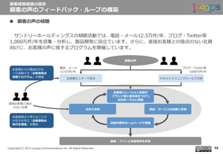  　
Copyright(C)  2013  Looops  Communications  Inc.  All  Rights  Reserved.
n  顧客の声の傾聴
 　サントリーホールディングスの傾聴活動では、電話・メール12.5万件/年年、ブログ・Twitter等
1,000万件/年年を収集・分析し、製品開発に役⽴立立ています。さらに、直接お客様との接点のない社員
向けに、お客様の声に接するプログラムを開催しています。
顧客経験価値の提供
顧客の声のフィードバック・ループの構築
55
お客様センターで受付
顧客の声
テキストマイニングツールで分析
顧客・ファンと改善事例例を共有
お客様リレーション本部が
ブランド別に優先度度をつけて、
社内ポータルに掲載
商品・サービスの改善に反映
改善内容をホームページで掲載
社員で共有
ブログ・Twitter等
1000万件/年年
電話・メール
12.5万件/年年
お客様視点で考えることの
⼤大切切さを学ぶ「お客様視点
気付き講座」を開設
お客様からの電話応対を
１⽇日体験する「お客様視点
体験プログラム」を開催
直接お客様と接点
のない社員
 