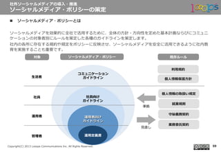  　
Copyright(C)  2013  Looops  Communications  Inc.  All  Rights  Reserved.
n  ソーシャルメディア・ポリシーとは
ソーシャルメディアを効果的に全社で活⽤用するために、全体の⽅方針・⽅方向性を定めた基本計画ならびにコミュニ
ケーションの対象者別にルールを策定した各種のガイドラインを策定します。
社内の各所に存在する規約や規定をポリシーに反映させ、ソーシャルメディアを安全に活⽤用できるように社内教
育を実施することも重要です。
社外ソーシャルメディアの導⼊入・推進
ソーシャルメディア・ポリシーの策定
59
既存ルールソーシャルメディア・ポリシー
運⽤用者向け
ガイドライン
個⼈人情報の取扱い規定
利利⽤用規約
守秘義務契約
業務委託契約
⽣生活者
社員
運⽤用者
個⼈人情報保護⽅方針
就業規則
⾒見見直し
準拠
社員向け
ガイドライン
コミュニケーション
ガイドライン
対象
運⽤用定義書管理理者
 