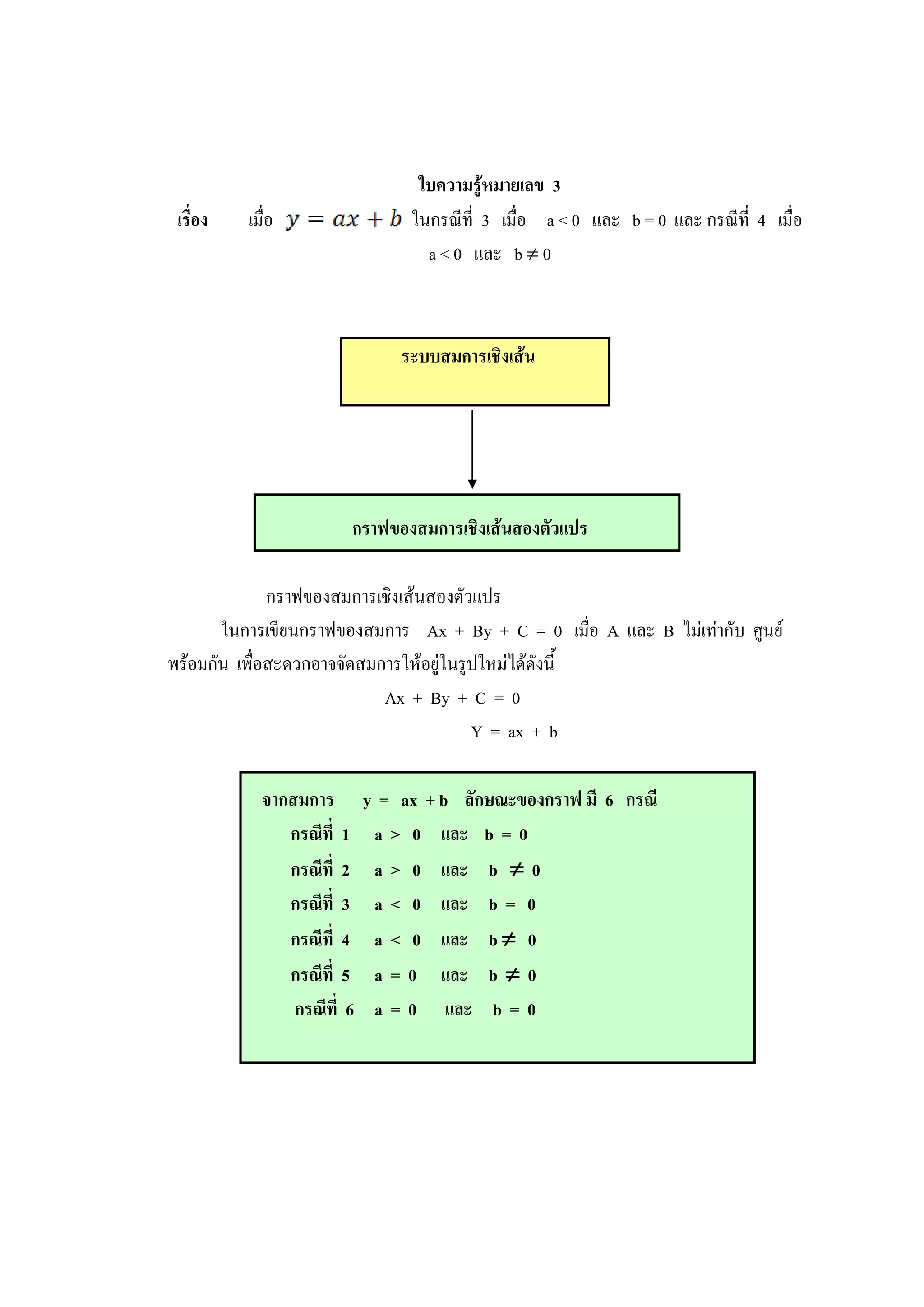 ใบความรู้หมายเลข 3
เรื่อง เมื่อ ในกรณีที่ 3 เมื่อ a < 0 และ b = 0 และ กรณีที่ 4 เมื่อ
a < 0 และ b  0
ระบบสมการเชิงเส้น
กราฟของสมการเชิงเส้นสองตัวแปร
กราฟของสมการเชิงเส้นสองตัวแปร
ในการเขียนกราฟของสมการ Ax + By + C = 0 เมื่อ A และ B ไม่เท่ากับ ศูนย์
พร้อมกัน เพื่อสะดวกอาจจัดสมการให้อยู่ในรูปใหม่ได้ดังนี้
Ax + By + C = 0
Y = ax + b
จากสมการ y = ax + b ลักษณะของกราฟ มี 6 กรณี
กรณีที่ 1 a > 0 และ b = 0
กรณีที่ 2 a > 0 และ b  0
กรณีที่ 3 a < 0 และ b = 0
กรณีที่ 4 a < 0 และ b  0
กรณีที่ 5 a = 0 และ b  0
กรณีที่ 6 a = 0 และ b = 0
 