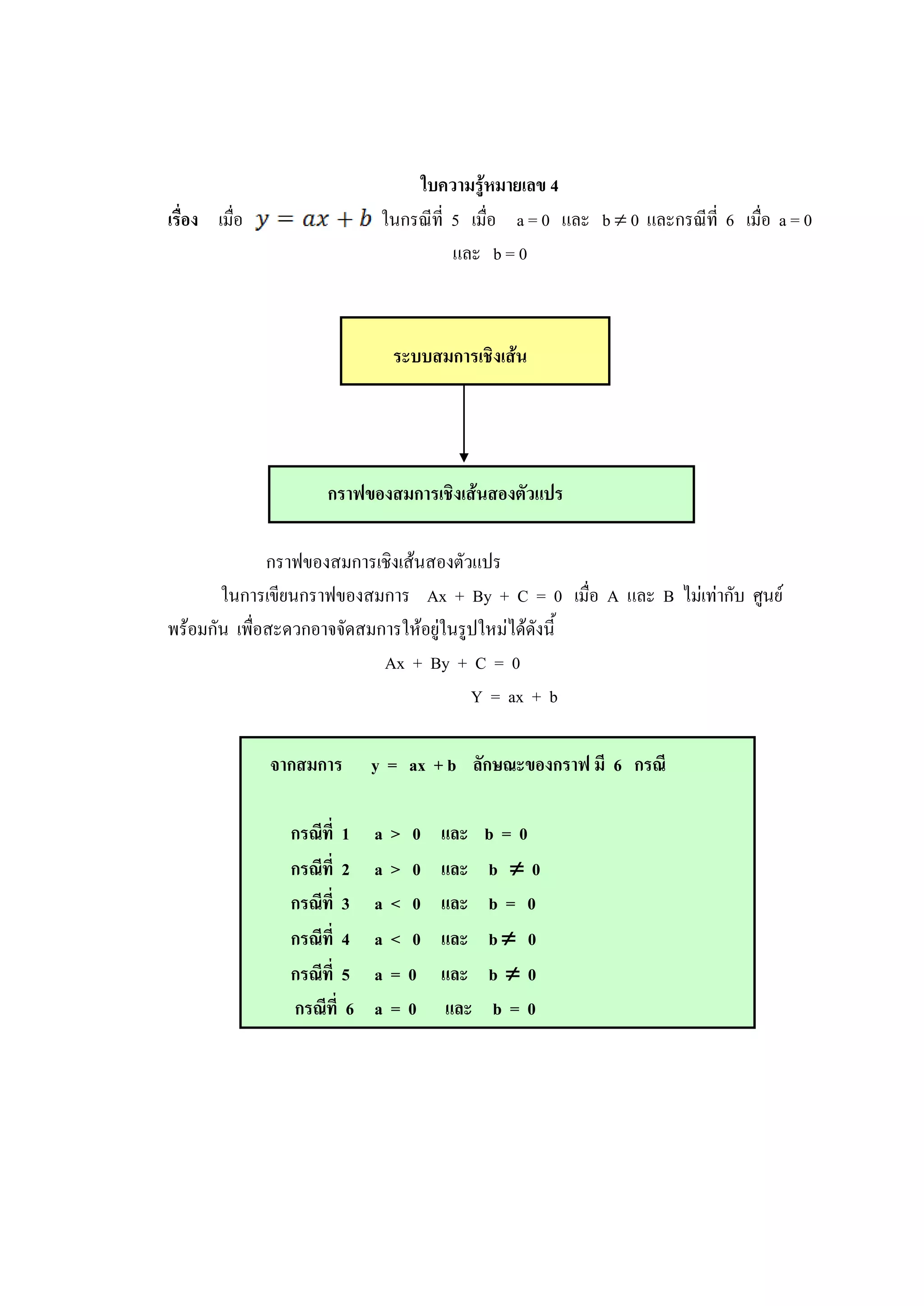 ใบความรู้หมายเลข 4
เรื่อง เมื่อ ในกรณีที่ 5 เมื่อ a = 0 และ b  0 และกรณีที่ 6 เมื่อ a = 0
และ b = 0
ระบบสมการเชิงเส้น
กราฟของสมการเชิงเส้นสองตัวแปร
กราฟของสมการเชิงเส้นสองตัวแปร
ในการเขียนกราฟของสมการ Ax + By + C = 0 เมื่อ A และ B ไม่เท่ากับ ศูนย์
พร้อมกัน เพื่อสะดวกอาจจัดสมการให้อยู่ในรูปใหม่ได้ดังนี้
Ax + By + C = 0
Y = ax + b
จากสมการ y = ax + b ลักษณะของกราฟ มี 6 กรณี
กรณีที่ 1 a > 0 และ b = 0
กรณีที่ 2 a > 0 และ b  0
กรณีที่ 3 a < 0 และ b = 0
กรณีที่ 4 a < 0 และ b  0
กรณีที่ 5 a = 0 และ b  0
กรณีที่ 6 a = 0 และ b = 0
 