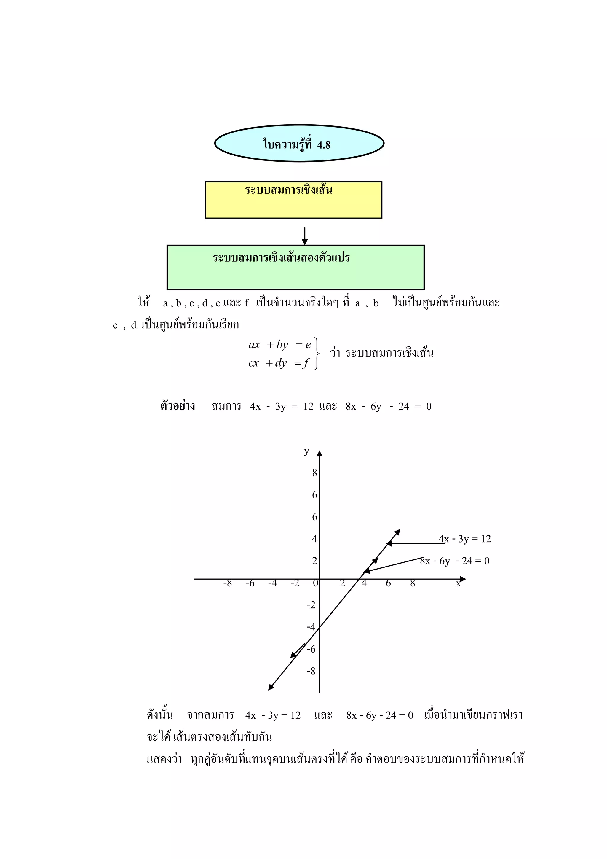ใบความรู้ที่ 4.8
ระบบสมการเชิงเส้น
ระบบสมการเชิงเส้นสองตัวแปร
ให้ a , b , c , d , e และ f เป็นจานวนจริงใดๆ ที่ a , b ไม่เป็นศูนย์พร้อมกันและ
c , d เป็นศูนย์พร้อมกันเรียก





fdycx
ebyax
ว่า ระบบสมการเชิงเส้น
ตัวอย่าง สมการ 4x - 3y = 12 และ 8x - 6y - 24 = 0
y
8
6
6
4 4x - 3y = 12
2 8x - 6y - 24 = 0
-8 -6 -4 -2 0 2 4 6 8 x
-2
-4
-6
-8
ดังนั้น จากสมการ 4x - 3y = 12 และ 8x - 6y - 24 = 0 เมื่อนามาเขียนกราฟเรา
จะได้ เส้นตรงสองเส้นทับกัน
แสดงว่า ทุกคู่อันดับที่แทนจุดบนเส้นตรงที่ได้ คือ คาตอบของระบบสมการที่กาหนดให้
 