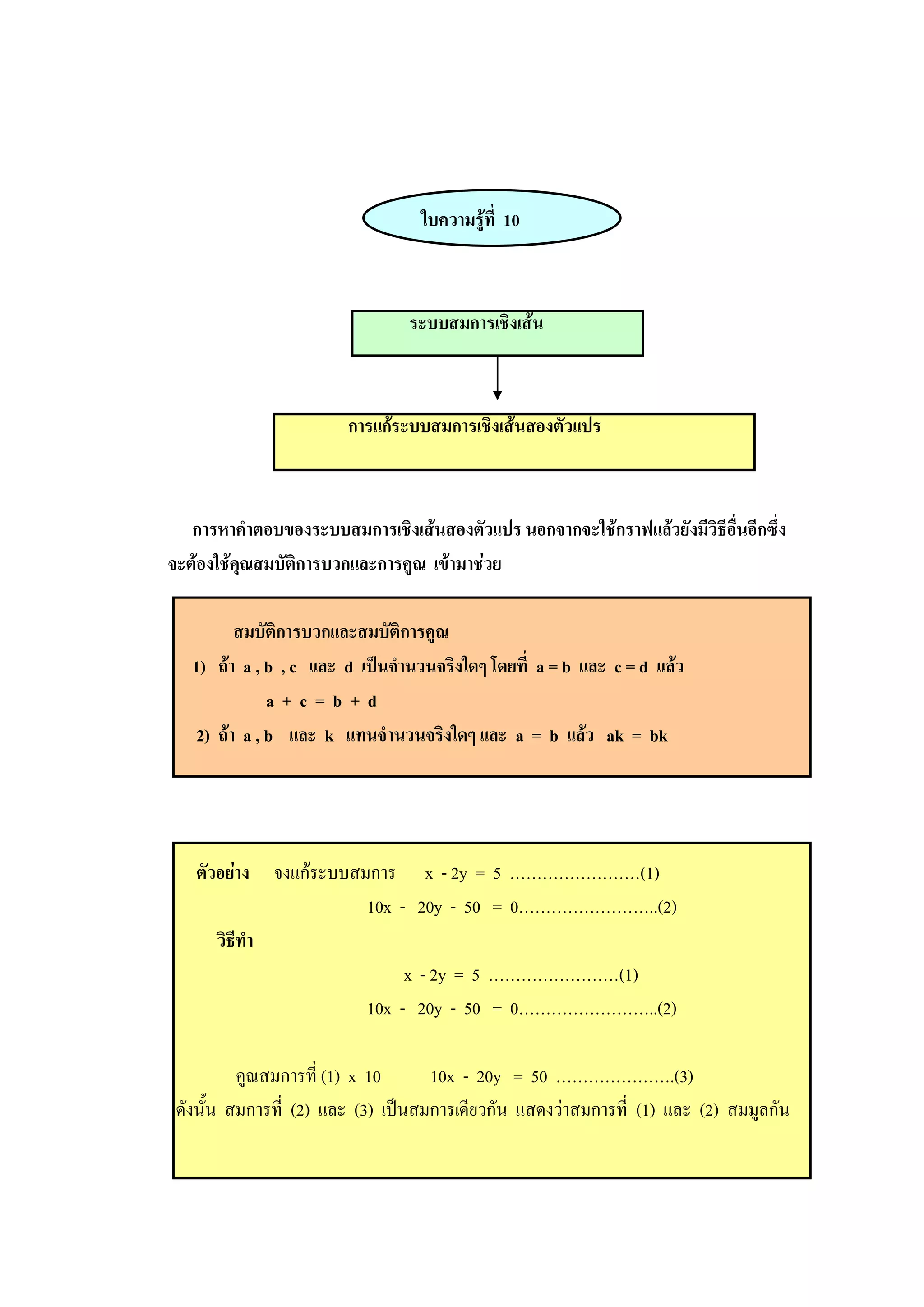 ใบความรู้ที่ 10
ระบบสมการเชิงเส้น
การแก้ระบบสมการเชิงเส้นสองตัวแปร
การหาคาตอบของระบบสมการเชิงเส้นสองตัวแปร นอกจากจะใช้กราฟแล้วยังมีวิธีอื่นอีกซึ่ง
จะต้องใช้คุณสมบัติการบวกและการคูณ เข้ามาช่วย
สมบัติการบวกและสมบัติการคูณ
1) ถ้า a , b , c และ d เป็นจานวนจริงใดๆ โดยที่ a = b และ c = d แล้ว
a + c = b + d
2) ถ้า a , b และ k แทนจานวนจริงใดๆ และ a = b แล้ว ak = bk
ตัวอย่าง จงแก้ระบบสมการ x - 2y = 5 ……………………(1)
10x - 20y - 50 = 0……………………..(2)
วิธีทา
x - 2y = 5 ……………………(1)
10x - 20y - 50 = 0……………………..(2)
คูณสมการที่ (1) x 10 10x - 20y = 50 ………………….(3)
ดังนั้น สมการที่ (2) และ (3) เป็นสมการเดียวกัน แสดงว่าสมการที่ (1) และ (2) สมมูลกัน
 