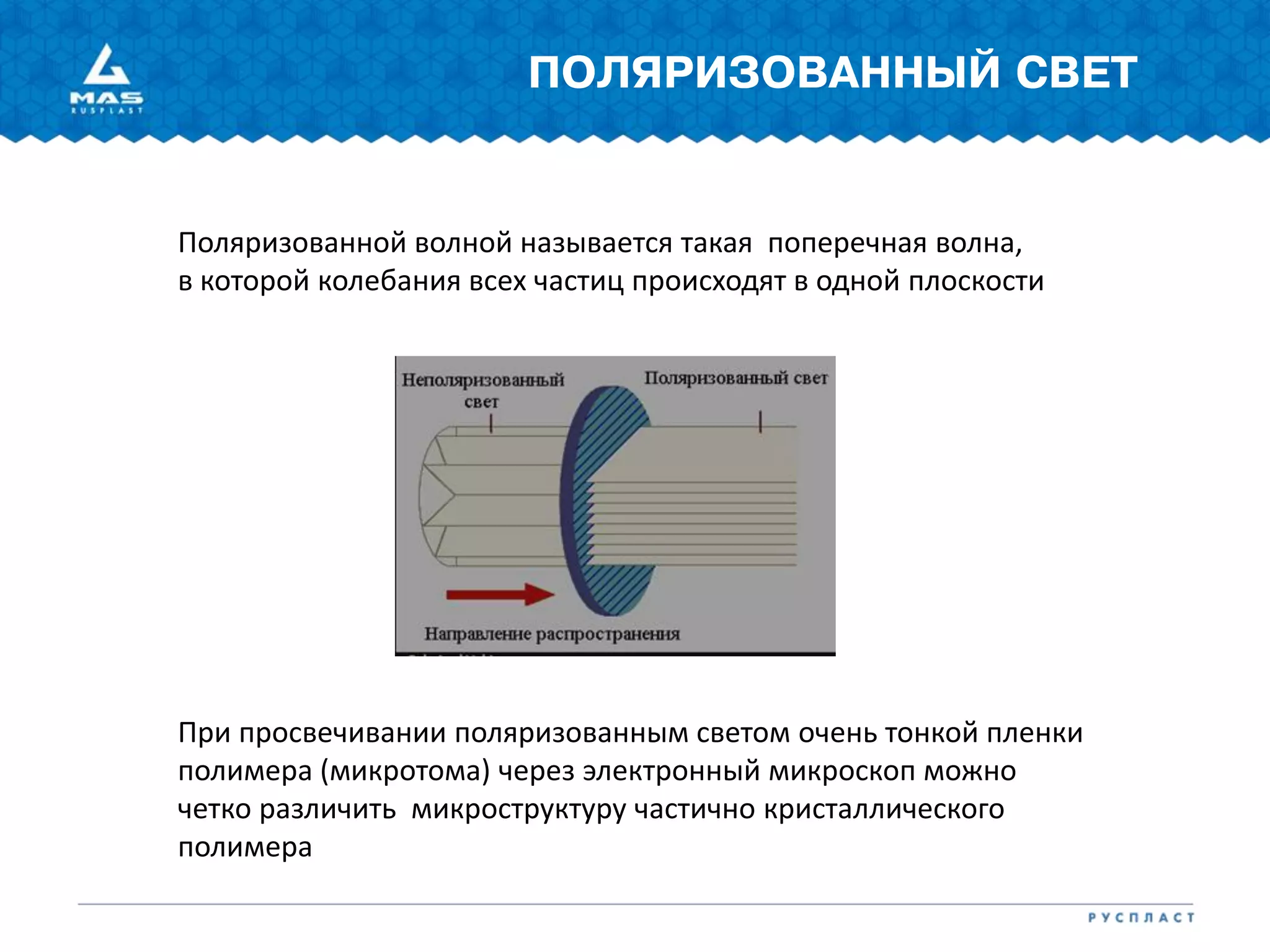 ПОЛЯРИЗОВАННЫЙ СВЕТ
Поляризованной волной называется такая поперечная волна,
в которой колебания всех частиц происходят в одной плоскости
При просвечивании поляризованным светом очень тонкой пленки
полимера (микротома) через электронный микроскоп можно
четко различить микроструктуру частично кристаллического
полимера
 