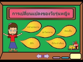 Interactive Powerpoints : Porntita angkinunt