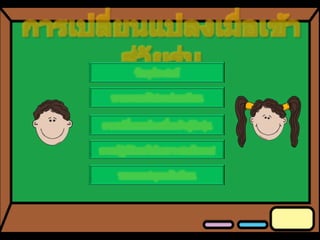 Interactive Powerpoints : Porntita angkinunt