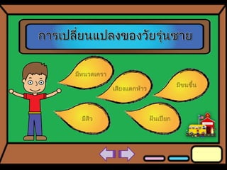 Interactive Powerpoints : Porntita angkinunt