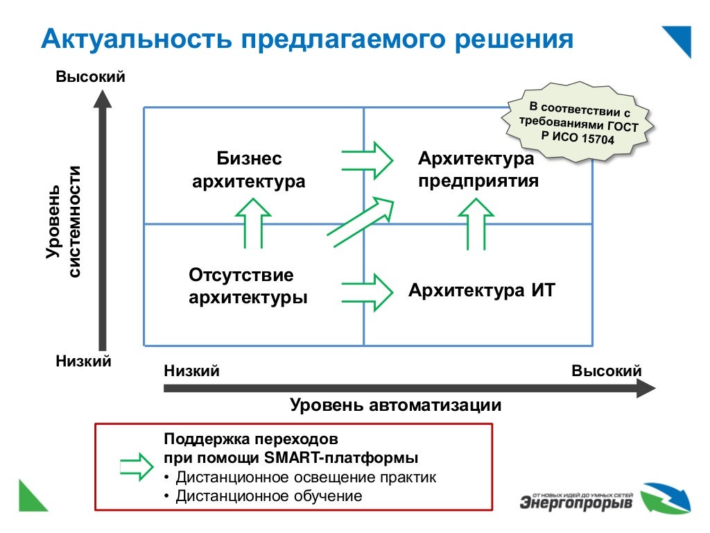 Система поддержки грантов