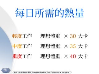 每日所需的熱量
輕度工作 理想體重 × 30 大卡
中度工作 理想體重 × 35 大卡
重度工作 理想體重 × 40 大卡
 
