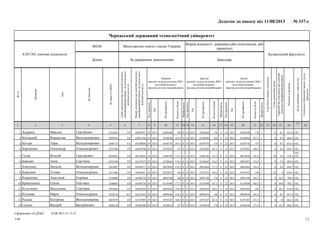 БакалаврЗа державним замовленнямДенна
Форма власності: державна (або комунальна, або
приватна)
Міністерство освіти і науки України00248
Черкаський державний технологічний університет
6.051301 хімічна технологія
Профільність
Кількістьбалів
№сертифіката
Рік
Кодпредмета
Профільність
Кількістьбалів
№сертифіката
Рік
Кодпредмета
Профільність
Кількістьбалів
№сертифіката
Рік
Кодпредмета
Спеціальне(військове)звання,група,
факультет
Кодиособливихумоввступу
Загальнасумабалів
Середнійбалдокументапроосвітній
(освітньо-кваліфікаційний)рівень
Сумадодатковихбалів
Сумабалівтворчихконкурсів
Третій
предмет за результатами ЗНО /
вступний екзамен /
фахове вступне випробування
Другий
предмет за результатами ЗНО /
вступний екзамен /
фахове вступне випробування
Перший
предмет за результатами ЗНО /
вступний екзамен /
фахове вступне випробування
Номердокументапроосвітній(освітньо-
кваліфікаційний)рівень,наосновіякого
відбуваєтьсявступ
Серіядокументапроосвітній(освітньо-
кваліфікаційний)рівень,наосновіякого
відбуваєтьсявступ
№заявивЄДЕБО
Побатькові
Ім'я
Прізвище
№з/п
Будівельний факультет
Додаток до наказу від 11/08/2013 № 337-с
28
27
2625242322212019181716151413121110987654321
102,621,88,5011700204448201322013602044482013140149020444820132944589937EP2352685СергійовичМаксимАндреєв1
102,666,58,901187,50148584201322016501485842013140143,5014858420132942021546EP2585942ВолодимировичВладиславБілецький2
102,653,48,2011470169776201322017501697762013140167,5016977620132944359004TA2450173ВолодимировичТарасБогдан3
102,694,78,601188,502592052013220181,502592052013140157025920520132944589708EP2543396ОлександровичОлександрБороненко4
102,
105,558,34,4201145,500726582013220133,503067892012140131,5030678920122940278845EP2858262ГригоровичВіталійГусак5
102,603,67,801154,500520552012220154,501586622013140134,5015866220132942197672EP2932340СергіївнаАннаІвженко6
102,644,79,601156,500430442013220171,500430442013140139,5004304420132944589371EP2363097ВолодимирівнаНаталіяІгнатенко7
102,644,5820114903239722013220159,503239722013140154032397220132944589921EP2511986ОлександрівнаТетянаКирилюк8
102,709,410,201182,50093740201322017600937402013140168009374020132944589729EP2558888ІгорівнаАнастасіяКоваленко9
102,702,110,801168,501305902013220167,501305902013140177,5013059020132944589734EP3108685ОлегівнаОленаКривуненко10
102,654,810,30116500292642013220146,500292642013140159,5002926420132944589958EP3059266СергіївнаВалентинаКультенко11
102,657,88,501184,50099636201322014800996362013210158,5009963620132944245563KC3456524ОлександрівнаМаріяКупцова12
102,662,51001151,501951872013220161,501951872013140168,5019518720132942197995EP4207079ВолодимирівнаКатеринаРедька13
102,686,310,301175,50104818201322017001048182013140157010481820132944585586EP2680138ВалерійовичВалерійСаєнко14
Сформовано в ЄДЕБО
1/2
10.08.2013 21:12:12
3/40
 