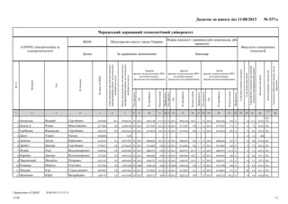 БакалаврЗа державним замовленнямДенна
Форма власності: державна (або комунальна, або
приватна)
Міністерство освіти і науки України00248
Черкаський державний технологічний університет
6.050701 електротехніка та
електротехнології
Профільність
Кількістьбалів
№сертифіката
Рік
Кодпредмета
Профільність
Кількістьбалів
№сертифіката
Рік
Кодпредмета
Профільність
Кількістьбалів
№сертифіката
Рік
Кодпредмета
Спеціальне(військове)звання,група,
факультет
Кодиособливихумоввступу
Загальнасумабалів
Середнійбалдокументапроосвітній
(освітньо-кваліфікаційний)рівень
Сумадодатковихбалів
Сумабалівтворчихконкурсів
Третій
предмет за результатами ЗНО /
вступний екзамен /
фахове вступне випробування
Другий
предмет за результатами ЗНО /
вступний екзамен /
фахове вступне випробування
Перший
предмет за результатами ЗНО /
вступний екзамен /
фахове вступне випробування
Номердокументапроосвітній(освітньо-
кваліфікаційний)рівень,наосновіякого
відбуваєтьсявступ
Серіядокументапроосвітній(освітньо-
кваліфікаційний)рівень,наосновіякого
відбуваєтьсявступ
№заявивЄДЕБО
Побатькові
Ім'я
Прізвище
№з/п
Факультет електронних
технологій
Додаток до наказу від 11/08/2013 № 337-с
28
27
2625242322212019181716151413121110987654321
102,
124,674,411,20015400521462013211150,500521462013140177,5005214620132945038192KC2447890СергійовичВалерійБезпалько1
102,655,97,2001710173507201321117801735072013140152,5017350720132944586196EP4277820МиколайовичРоманБуждуга2
102,623,48,2001650174918201321116001749182013140134,5017491820132944581616EP2693358СергійовичВладиславГребенюк3
2001201645-4446848ХамідуТіерноДіало4
102,674,69,8001630066428201321117600664282013140156,5006642820132944357203TA4162554БорисовичАртурДовгаль5
102,602,47,2001440316905201321115603169052013140148031690520132942196545EP3750927СергійовичДмитроДробот6
102,603,47,200131,500859722013211167,500859722013140150008597220132944921085EP2590760ВолодимировичОлегЖурба7
102,597,16,80014800444692013221149,500444692013140149004446920132944587422EP2725264ВолодимировичДмитроКарабан8
102,597,37,50015102047472013211154,502047472013140134,5020474720132944919929EP2625510ПетровичМихайлоНаконечний9
102,634,58,9001400323708201321115602881642009140168028816420092935895208EP4327206ОлеговичМикитаРоманов10
102,637,16,92001510110693201321116101106932013140153,5011069320132944587463EP4095905СтаніславовичІгорШкурак11
102,636,89,400156,50202123201321115602021232013140149020212320132944355598TA3206779ВалерійовичЮрійЯкименко12
Сформовано в ЄДЕБО
1/1
10.08.2013 21:12:12
15/40
 