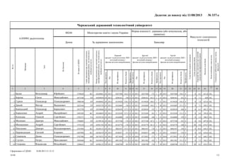 БакалаврЗа державним замовленнямДенна
Форма власності: державна (або комунальна, або
приватна)
Міністерство освіти і науки України00248
Черкаський державний технологічний університет
6.050901 радіотехніка
Профільність
Кількістьбалів
№сертифіката
Рік
Кодпредмета
Профільність
Кількістьбалів
№сертифіката
Рік
Кодпредмета
Профільність
Кількістьбалів
№сертифіката
Рік
Кодпредмета
Спеціальне(військове)звання,група,
факультет
Кодиособливихумоввступу
Загальнасумабалів
Середнійбалдокументапроосвітній
(освітньо-кваліфікаційний)рівень
Сумадодатковихбалів
Сумабалівтворчихконкурсів
Третій
предмет за результатами ЗНО /
вступний екзамен /
фахове вступне випробування
Другий
предмет за результатами ЗНО /
вступний екзамен /
фахове вступне випробування
Перший
предмет за результатами ЗНО /
вступний екзамен /
фахове вступне випробування
Номердокументапроосвітній(освітньо-
кваліфікаційний)рівень,наосновіякого
відбуваєтьсявступ
Серіядокументапроосвітній(освітньо-
кваліфікаційний)рівень,наосновіякого
відбуваєтьсявступ
№заявивЄДЕБО
Побатькові
Ім'я
Прізвище
№з/п
Факультет електронних
технологій
Додаток до наказу від 11/08/2013 № 337-с
28
27
2625242322212019181716151413121110987654321
102,631,88,500150,50247560201330117202475602013140142,5024756020132944248661KC3749620ЮрійовичВолодимирБалан1
102,6287,10016102041612013211163,502041612013140150020416120132944589839EP2873186МиколайовичЄвгенБорона2
102,623,67,800156,501544202013211168,501544202013140138,5015442020132944586042EP3980100ОлександровичОлександрГуркін3
102,569,37,500131,501636692013301144,501636692013140136016366920132944585370EP2625166ВадимовичВікторДикий4
102,601,56,1001680228439201321115202284392013140137,5022843920132939359040EP2912750БорисовичОлександрКамінський5
102,595,88,400131,50152249201321116101522492013140137,5015224920132944248059KC2495389ВалерійовичАндрійКириленко6
102,580,35,4001590164008201321116001640082013140124016400820132944359156TA2702371СергійовичОлексійКопилаш7
102,697,89,40018102737482012211167,502737482012140174027374820122942199138EP3768885МиколайовичДмитроМелешко8
102,674,79,620014003167792013211161,503167792013140176031677920132944581554EP3755129СергійовичАндрійМоскаленко9
102,644,310,4001360062547201321117000625472013140153,5006254720132944248123KC2355494ВолодимировичДмитроНіколенко10
102,634,68,8001540168437201321116001684372013140151016843720132944246519KC4207096ІгоровичЄвгенійПереведенцев11
102,649,79,500151,50712952201021117107129522010140151027185820132938170233AH3767586ОлександровичДенисСемеонов12
102,562,37,500131,50051582201321114200515822013140131,5005158220132944244916KC3050468ЯрославовичПетроСлучич13
102,654,38,5200152,50260740201330115402607402013140161026074020132944586125EP2500641ВіталійовичВладиславСтеценко14
Сформовано в ЄДЕБО
1/2
10.08.2013 21:12:12
16/40
 