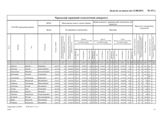 БакалаврЗа державним замовленнямДенна
Форма власності: державна (або комунальна, або
приватна)
Міністерство освіти і науки України00248
Черкаський державний технологічний університет
6.051003 приладобудування
Профільність
Кількістьбалів
№сертифіката
Рік
Кодпредмета
Профільність
Кількістьбалів
№сертифіката
Рік
Кодпредмета
Профільність
Кількістьбалів
№сертифіката
Рік
Кодпредмета
Спеціальне(військове)звання,група,
факультет
Кодиособливихумоввступу
Загальнасумабалів
Середнійбалдокументапроосвітній
(освітньо-кваліфікаційний)рівень
Сумадодатковихбалів
Сумабалівтворчихконкурсів
Третій
предмет за результатами ЗНО /
вступний екзамен /
фахове вступне випробування
Другий
предмет за результатами ЗНО /
вступний екзамен /
фахове вступне випробування
Перший
предмет за результатами ЗНО /
вступний екзамен /
фахове вступне випробування
Номердокументапроосвітній(освітньо-
кваліфікаційний)рівень,наосновіякого
відбуваєтьсявступ
Серіядокументапроосвітній(освітньо-
кваліфікаційний)рівень,наосновіякого
відбуваєтьсявступ
№заявивЄДЕБО
Побатькові
Ім'я
Прізвище
№з/п
Факультет електронних
технологій
Додаток до наказу від 11/08/2013 № 337-с
28
27
2625242322212019181716151413121110987654321
102,637,39,3011510158437201321017201584372013140140015843720132944589548EP2803776ЮрійовичДмитроЗабєлін1
102,586,98,2011440225328201321014402253282013140135022532820132944920287EP3251392АнатолійовичРусланЛагодзя2
102,646,77,601166,50018959201321016100189592013140161001895920132944589433EP2355354КостянтиновичМихайлоОсауленко3
102,618,580116501345102013210144,501345102013140147013451020132944582094EP2465943СергійовичЄвгенійПочтовий4
102,
106,603,88,400140,501519752013221156,501519752013210141015197520132944921102EP4025771БорисовичОлександрСемененко5
102,5787,1011400204854201321013602048542013140148,5020485420132944586304EP2556157ВалерійовичВладиславСуддя6
102,5998,90114802236652013210139,502236652013140141022366520132944920296EP3250657МиколайовичОлександрТаранов7
102,646,49,20115900670462013210152,500670462013140161,5006704620132944586069EP2936983ВікторовичБогданТкаченко8
102,6268,9001520128113201322114801281132013210155,5012811320132939809777EP4022580ОлексіївнаІннаТопка9
102,564,67,8011440225213201321013302252132013140127,5022521320132944585839EP4005114ПетровичДмитроХарченко10
102,5888,1011400168375201321013101683752013140154016837520132944535875KX2838125ОлександровичВладиславХижняк11
102,609,88,400142,50072246201322115400722462013210147,5007224620132944587268EP2796213ВолодимировичВіталійХлівний12
102,635,810,301166,50016963201321013300169632013140152,5001696320132944582434EP4227196ВіталійовичВалентинЦиба13
102,570,47,2011480212916201321013602129162013140132021291620132944244815KC4240337ВікторовичВладиславЧорний14
Сформовано в ЄДЕБО
1/2
10.08.2013 21:12:12
20/40
 