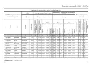 БакалаврЗа державним замовленнямДенна
Форма власності: державна (або комунальна, або
приватна)
Міністерство освіти і науки України00248
Черкаський державний технологічний університет
6.170101 безпека інформаційних і
комунікаційних систем
Профільність
Кількістьбалів
№сертифіката
Рік
Кодпредмета
Профільність
Кількістьбалів
№сертифіката
Рік
Кодпредмета
Профільність
Кількістьбалів
№сертифіката
Рік
Кодпредмета
Спеціальне(військове)звання,група,
факультет
Кодиособливихумоввступу
Загальнасумабалів
Середнійбалдокументапроосвітній
(освітньо-кваліфікаційний)рівень
Сумадодатковихбалів
Сумабалівтворчихконкурсів
Третій
предмет за результатами ЗНО /
вступний екзамен /
фахове вступне випробування
Другий
предмет за результатами ЗНО /
вступний екзамен /
фахове вступне випробування
Перший
предмет за результатами ЗНО /
вступний екзамен /
фахове вступне випробування
Номердокументапроосвітній(освітньо-
кваліфікаційний)рівень,наосновіякого
відбуваєтьсявступ
Серіядокументапроосвітній(освітньо-
кваліфікаційний)рівень,наосновіякого
відбуваєтьсявступ
№заявивЄДЕБО
Побатькові
Ім'я
Прізвище
№з/п
Факультет електронних
технологій
Додаток до наказу від 11/08/2013 № 337-с
28
27
2625242322212019181716151413121110987654321
102,656,79,50015901598612013211171,501598612013140150015986120132945153083TA3729711ФедоровичВолодимирБаглаєнко1
102,731,911,220017100298762013211185,500298762013140163002987620132945215940EP2569190ВадимівнаЮліяБугайова2
102,644,5900166,502845842013301149,502845842013140157028458420132944589543EP3661687МиколайовичВадимДаніленко3
102,667,610,70014402040052013211163,502040052013140172,5020400520132944589672EP2745519ВладиславівнаЯнаДобровольська4
102,682,58,920016802044432013211168,502044432013140155,5020444320132944585815EP3078645МихайловичВолодимирЖума5
102,708,410,120016801450682013301171,501450682013140167014506820132944587364EP3034441ВіталіївнаПолінаЖурова6
102,
124,67811001610106706201321116501067062013140161,5010670620132945038038KC3064424ПетровичВолодимирКоломієць7
102,696,910,200161,50155022201330117601550222013140176,5015502220132944589555EP2274066ОлексійовичЮрійКоляденко8
102,686,29,500172,50226259201321117802262592013140159,5022625920132944585663EP2530006ЮрійовичДенисКудряшов9
102,640,99,2001480227987201321115602279872013140163,5022798720132944617474EH2503931ВолодимировичІгорКуриленко10
102,678,49,20017103231142013211180,503231142013140153,5032311420132944583909EP2516501МиколайовичОлександрМельник11
102,6258,1001590324947201321116003249472013140143032494720132944582198EP3355648СергійовичМаксимСвириденко12
102,
124,691,811,4001590192391201330116501923912013140173,5019239120132945215930EP2819016МиколаївнаДаринаСнісар13
Сформовано в ЄДЕБО
1/2
10.08.2013 21:12:12
22/40
 