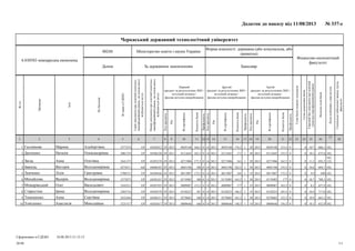 БакалаврЗа державним замовленнямДенна
Форма власності: державна (або комунальна, або
приватна)
Міністерство освіти і науки України00248
Черкаський державний технологічний університет
6.030503 міжнародна економіка
Профільність
Кількістьбалів
№сертифіката
Рік
Кодпредмета
Профільність
Кількістьбалів
№сертифіката
Рік
Кодпредмета
Профільність
Кількістьбалів
№сертифіката
Рік
Кодпредмета
Спеціальне(військове)звання,група,
факультет
Кодиособливихумоввступу
Загальнасумабалів
Середнійбалдокументапроосвітній
(освітньо-кваліфікаційний)рівень
Сумадодатковихбалів
Сумабалівтворчихконкурсів
Третій
предмет за результатами ЗНО /
вступний екзамен /
фахове вступне випробування
Другий
предмет за результатами ЗНО /
вступний екзамен /
фахове вступне випробування
Перший
предмет за результатами ЗНО /
вступний екзамен /
фахове вступне випробування
Номердокументапроосвітній(освітньо-
кваліфікаційний)рівень,наосновіякого
відбуваєтьсявступ
Серіядокументапроосвітній(освітньо-
кваліфікаційний)рівень,наосновіякого
відбуваєтьсявступ
№заявивЄДЕБО
Побатькові
Ім'я
Прізвище
№з/п
Фінансово-економічний
факультет
Додаток до наказу від 11/08/2013 № 337-с
28
27
2625242322212019181716151413121110987654321
102,686,110,700153,500291482013301176,500291482013140168,5002914820132944582012EP3377474АльбертівнаМаринаГаллямова1
102,675,810,300155,50131645201330117101316452013140165,5013164520132944586328EP3081374ОлександрівнаНаталіяДядченко2
102,
124,692,311,300162,50271906201330116102719062013140175,5027190620132945203276EP2441373ОлегівнаАннаЗаєць3
102,684,710,600155,500431962013301162,500431962013140180004319620132944686243AH4274211ВолодимирівнаВікторіяІванець4
102,6909,900172,50017007201319116500170072013140172,5001700720132944589426EP2708751ГригорівнаЛіліяЛевченко5
102,708,110,70017701749852013301163,501749852013140180017498520132944585431EP3375873ВолодимирівнаВалеріяМихайлова6
102,657,98,200163,50009087201319117700090872013140153,5000908720132944587435EP3343513ВасильовичОлегМожарівський7
102,717,810,400185,501202232013191166,501202232013140181012022320132944584378EP2365716ВолодимирівнаІринаСтаростіна8
102,665,510,900152,502706852013301163,502706852013140160027068520132944586511EP2432444СергіївнаАннаТимошенко9
102,652,910,100156,500096462013191148,500096462013140166000964620132944583617EP3231517МиколаївнаАнастасіяТоміленко10
Сформовано в ЄДЕБО
1/1
10.08.2013 21:12:12
38/40
 