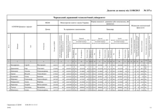 БакалаврЗа державним замовленнямДенна
Форма власності: державна (або комунальна, або
приватна)
Міністерство освіти і науки України00248
Черкаський державний технологічний університет
6.030508 фінанси і кредит
Профільність
Кількістьбалів
№сертифіката
Рік
Кодпредмета
Профільність
Кількістьбалів
№сертифіката
Рік
Кодпредмета
Профільність
Кількістьбалів
№сертифіката
Рік
Кодпредмета
Спеціальне(військове)звання,група,
факультет
Кодиособливихумоввступу
Загальнасумабалів
Середнійбалдокументапроосвітній
(освітньо-кваліфікаційний)рівень
Сумадодатковихбалів
Сумабалівтворчихконкурсів
Третій
предмет за результатами ЗНО /
вступний екзамен /
фахове вступне випробування
Другий
предмет за результатами ЗНО /
вступний екзамен /
фахове вступне випробування
Перший
предмет за результатами ЗНО /
вступний екзамен /
фахове вступне випробування
Номердокументапроосвітній(освітньо-
кваліфікаційний)рівень,наосновіякого
відбуваєтьсявступ
Серіядокументапроосвітній(освітньо-
кваліфікаційний)рівень,наосновіякого
відбуваєтьсявступ
№заявивЄДЕБО
Побатькові
Ім'я
Прізвище
№з/п
Фінансово-економічний
факультет
Додаток до наказу від 11/08/2013 № 337-с
28
27
2625242322212019181716151413121110987654321
102,655,68,800156,50045062201319115600450622013140173,5004506220132944583706EP3045231ВікторовичСергійБондаренко1
102,
106,607,77,70115202234702013140155,50223470201360141022347020132944582972EP3743902ОлеговичІгорДаниленко2
102,668,810,3001650110605201319115601106052013140164011060520132944589415EP3104159ОлександрівнаАльонаДовганюк3
102,638,39,301150,5022650520131401580226505201360155,5022650520132944589370EP2579854ОлексійовичВіталійІванов4
102,7181000187,50030037201319116500300372013140184,5003003720132944359347TA3453494ІванівнаАлінаКлименко5
102,668,39,300169,501755072013191162,501755072013140162017550720132944581894EP3997282АнатолійовичОлександрМережко6
102,635,48,201164021449820131401620214498201360145,5021449820132944587385EP2568574ЮріївнаАлінаНекрасенко7
102,6678,10018102326172013191171,502326172013140151,5023261720132944589509EP2953604ВячеславовичАндрійНерознак8
102,638,51000146,500096852013191152,500096852013140158,5000968520132944248554KC2565614ВалеріївнаАнтонінаТкачук9
102,719,810,300184,50064036201319117400640362013140177,5006403620132944359357TA3455734ОлександрівнаАлінаШевченко10
Сформовано в ЄДЕБО
1/1
10.08.2013 21:12:12
39/40
 