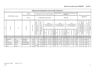 БакалаврЗа державним замовленнямДенна
Форма власності: державна (або комунальна, або
приватна)
Міністерство освіти і науки України00248
Черкаський державний технологічний університет
6.030509 облік і аудит
Профільність
Кількістьбалів
№сертифіката
Рік
Кодпредмета
Профільність
Кількістьбалів
№сертифіката
Рік
Кодпредмета
Профільність
Кількістьбалів
№сертифіката
Рік
Кодпредмета
Спеціальне(військове)звання,група,
факультет
Кодиособливихумоввступу
Загальнасумабалів
Середнійбалдокументапроосвітній
(освітньо-кваліфікаційний)рівень
Сумадодатковихбалів
Сумабалівтворчихконкурсів
Третій
предмет за результатами ЗНО /
вступний екзамен /
фахове вступне випробування
Другий
предмет за результатами ЗНО /
вступний екзамен /
фахове вступне випробування
Перший
предмет за результатами ЗНО /
вступний екзамен /
фахове вступне випробування
Номердокументапроосвітній(освітньо-
кваліфікаційний)рівень,наосновіякого
відбуваєтьсявступ
Серіядокументапроосвітній(освітньо-
кваліфікаційний)рівень,наосновіякого
відбуваєтьсявступ
№заявивЄДЕБО
Побатькові
Ім'я
Прізвище
№з/п
Фінансово-економічний
факультет
Додаток до наказу від 11/08/2013 № 337-с
28
27
2625242322212019181716151413121110987654321
102,686,910,1001650015729201319117000157292013140170001572920132944248670KC2362836ВікторівнаІннаІванченко1
102,715,710,601168,501049552013140180,50104955201360180010495520132945215834EP3108104РусланівнаВікторіяКодь2
102,687,89,400173,50044751201319117200447512013140167004475120132944586124EP2928746ВолодимирівнаНаталіяСолдатенко3
102,670,910,1001530132310201319116001323102013140176013231020132944587569EP2816417ОлександрівнаАннаСтадніченко4
2001200459230
GHWASS
CS4447684-ГідеонТуах5
Сформовано в ЄДЕБО
1/1
10.08.2013 21:12:12
40/40
 