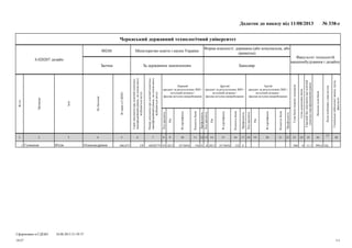БакалаврЗа державним замовленнямЗаочна
Форма власності: державна (або комунальна, або
приватна)
Міністерство освіти і науки України00248
Черкаський державний технологічний університет
6.020207 дизайн
Профільність
Кількістьбалів
№сертифіката
Рік
Кодпредмета
Профільність
Кількістьбалів
№сертифіката
Рік
Кодпредмета
Профільність
Кількістьбалів
№сертифіката
Рік
Кодпредмета
Спеціальне(військове)звання,група,
факультет
Кодиособливихумоввступу
Загальнасумабалів
Середнійбалдокументапроосвітній
(освітньо-кваліфікаційний)рівень
Сумадодатковихбалів
Сумабалівтворчихконкурсів
Третій
предмет за результатами ЗНО /
вступний екзамен /
фахове вступне випробування
Другий
предмет за результатами ЗНО /
вступний екзамен /
фахове вступне випробування
Перший
предмет за результатами ЗНО /
вступний екзамен /
фахове вступне випробування
Номердокументапроосвітній(освітньо-
кваліфікаційний)рівень,наосновіякого
відбуваєтьсявступ
Серіядокументапроосвітній(освітньо-
кваліфікаційний)рівень,наосновіякого
відбуваєтьсявступ
№заявивЄДЕБО
Побатькові
Ім'я
Прізвище
№з/п
Факультет технологій
машинобудування і дизайну
Додаток до наказу від 11/08/2013 № 338-с
28
27
2625242322212019181716151413121110987654321
102,999,411,1050001520174856201360156017485620132944920779EP3061075ОлександрівнаЮліяГуменюк1
Сформовано в ЄДЕБО
1/1
10.08.2013 21:59:37
18/27
 