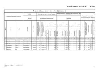 БакалаврЗа державним замовленнямЗаочна
Форма власності: державна (або комунальна, або
приватна)
Міністерство освіти і науки України00248
Черкаський державний технологічний університет
6.050502 інженерна механіка
Профільність
Кількістьбалів
№сертифіката
Рік
Кодпредмета
Профільність
Кількістьбалів
№сертифіката
Рік
Кодпредмета
Профільність
Кількістьбалів
№сертифіката
Рік
Кодпредмета
Спеціальне(військове)звання,група,
факультет
Кодиособливихумоввступу
Загальнасумабалів
Середнійбалдокументапроосвітній
(освітньо-кваліфікаційний)рівень
Сумадодатковихбалів
Сумабалівтворчихконкурсів
Третій
предмет за результатами ЗНО /
вступний екзамен /
фахове вступне випробування
Другий
предмет за результатами ЗНО /
вступний екзамен /
фахове вступне випробування
Перший
предмет за результатами ЗНО /
вступний екзамен /
фахове вступне випробування
Номердокументапроосвітній(освітньо-
кваліфікаційний)рівень,наосновіякого
відбуваєтьсявступ
Серіядокументапроосвітній(освітньо-
кваліфікаційний)рівень,наосновіякого
відбуваєтьсявступ
№заявивЄДЕБО
Побатькові
Ім'я
Прізвище
№з/п
Факультет технологій
машинобудування і дизайну
Додаток до наказу від 11/08/2013 № 338-с
28
27
2625242322212019181716151413121110987654321
102,
132,6626,10016721018229116914113706P3351864ОлександровичОлександрГригор1
102,
132,675,37,4001702101882911611429356043HP3354610ОлександровичОлександрГригор2
102,
132,585,27,7001442101362911461424700667EP4051675ЄвгенійовичСергійКириленко3
102,
132,556,74,7001522101342911401431263854EP4098432МиколайовичСергійМихайлов4
102,
132,565,88,5001292101282911421428662501EP4052559АнатолійовичІгорМіщенко5
Сформовано в ЄДЕБО
1/1
10.08.2013 21:59:37
19/27
 