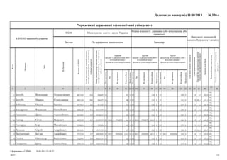 БакалаврЗа державним замовленнямЗаочна
Форма власності: державна (або комунальна, або
приватна)
Міністерство освіти і науки України00248
Черкаський державний технологічний університет
6.050503 машинобудування
Профільність
Кількістьбалів
№сертифіката
Рік
Кодпредмета
Профільність
Кількістьбалів
№сертифіката
Рік
Кодпредмета
Профільність
Кількістьбалів
№сертифіката
Рік
Кодпредмета
Спеціальне(військове)звання,група,
факультет
Кодиособливихумоввступу
Загальнасумабалів
Середнійбалдокументапроосвітній
(освітньо-кваліфікаційний)рівень
Сумадодатковихбалів
Сумабалівтворчихконкурсів
Третій
предмет за результатами ЗНО /
вступний екзамен /
фахове вступне випробування
Другий
предмет за результатами ЗНО /
вступний екзамен /
фахове вступне випробування
Перший
предмет за результатами ЗНО /
вступний екзамен /
фахове вступне випробування
Номердокументапроосвітній(освітньо-
кваліфікаційний)рівень,наосновіякого
відбуваєтьсявступ
Серіядокументапроосвітній(освітньо-
кваліфікаційний)рівень,наосновіякого
відбуваєтьсявступ
№заявивЄДЕБО
Побатькові
Ім'я
Прізвище
№з/п
Факультет технологій
машинобудування і дизайну
Додаток до наказу від 11/08/2013 № 338-с
28
27
2625242322212019181716151413121110987654321
102,
132,591,88,50015021012429115114004847OД4011262ОлександровичВолодимирБезгуба1
102,
132,611,1198,10014121013229114014001673ДЖ4021110СтаніславівнаМаринаБезгуба2
102,
132,628,78,60014921015829115414013102AB4017613ІванівнаОксанаБобинець3
102,
132,636,49,1001582101542911521415115727TA4006149ОлексійовичВладиславБондаренко4
102,
132,585,86,5001382101562911441434546215EP4033083АнатолійовичДенисГаманенко5
102,
132,644,28,700146211165,537802722010140164378027220102931209599EP4025698ПетровичЄвгенГончар6
102,
132,665,111,70017321015429114114290308C3520634МихайловичІгорГончарук7
102,
132,626,9163,900188220128291147140171993З4094581АндрійовичСергійЛупинос8
102,629,98,20015402050502013211167,502050502013140144,5020505020132944919945EP3573334АндрійовичБогданПасічніченко9
102,
132,601,66,9001642101442911421428665131EP3362793ВасильовичОлександрСалата10
102,
132,564,86,5001472101302911401415025518EP4096147АнатоліївнаІринаСоляренко11
Сформовано в ЄДЕБО
1/2
10.08.2013 21:59:37
20/27
 