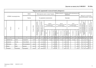БакалаврЗа державним замовленнямЗаочна
Форма власності: державна (або комунальна, або
приватна)
Міністерство освіти і науки України00248
Черкаський державний технологічний університет
6.050601 теплоенергетика
Профільність
Кількістьбалів
№сертифіката
Рік
Кодпредмета
Профільність
Кількістьбалів
№сертифіката
Рік
Кодпредмета
Профільність
Кількістьбалів
№сертифіката
Рік
Кодпредмета
Спеціальне(військове)звання,група,
факультет
Кодиособливихумоввступу
Загальнасумабалів
Середнійбалдокументапроосвітній
(освітньо-кваліфікаційний)рівень
Сумадодатковихбалів
Сумабалівтворчихконкурсів
Третій
предмет за результатами ЗНО /
вступний екзамен /
фахове вступне випробування
Другий
предмет за результатами ЗНО /
вступний екзамен /
фахове вступне випробування
Перший
предмет за результатами ЗНО /
вступний екзамен /
фахове вступне випробування
Номердокументапроосвітній(освітньо-
кваліфікаційний)рівень,наосновіякого
відбуваєтьсявступ
Серіядокументапроосвітній(освітньо-
кваліфікаційний)рівень,наосновіякого
відбуваєтьсявступ
№заявивЄДЕБО
Побатькові
Ім'я
Прізвище
№з/п
Факультет технологій
машинобудування і дизайну
Додаток до наказу від 11/08/2013 № 338-с
28
27
2625242322212019181716151413121110987654321
102,592,98,30014803166262013221152,503166262013140127,5031662620132944912076EP3210399ЕдуардовичАртемДорофтієнко1
102,
132,588,49,2001502201242911411431185123EP3171814АнатолійовичРусланКоріненко2
102,
132,572,47,3001402201362911411429085485TA2896945ВолодимировичІванМамченко3
102,
132,562,45,3001502101342911421428665087EP3865270ІвановичЮрійМороз4
102,
132,624,86,4001532101662911591418674597EP2493305ГригоровичОлександрТищенко5
Сформовано в ЄДЕБО
1/1
10.08.2013 21:59:37
22/27
 