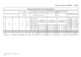 БакалаврЗа державним замовленнямЗаочна
Форма власності: державна (або комунальна, або
приватна)
Міністерство освіти і науки України00248
Черкаський державний технологічний університет
6.070106 автомобільний транспорт
Профільність
Кількістьбалів
№сертифіката
Рік
Кодпредмета
Профільність
Кількістьбалів
№сертифіката
Рік
Кодпредмета
Профільність
Кількістьбалів
№сертифіката
Рік
Кодпредмета
Спеціальне(військове)звання,група,
факультет
Кодиособливихумоввступу
Загальнасумабалів
Середнійбалдокументапроосвітній
(освітньо-кваліфікаційний)рівень
Сумадодатковихбалів
Сумабалівтворчихконкурсів
Третій
предмет за результатами ЗНО /
вступний екзамен /
фахове вступне випробування
Другий
предмет за результатами ЗНО /
вступний екзамен /
фахове вступне випробування
Перший
предмет за результатами ЗНО /
вступний екзамен /
фахове вступне випробування
Номердокументапроосвітній(освітньо-
кваліфікаційний)рівень,наосновіякого
відбуваєтьсявступ
Серіядокументапроосвітній(освітньо-
кваліфікаційний)рівень,наосновіякого
відбуваєтьсявступ
№заявивЄДЕБО
Побатькові
Ім'я
Прізвище
№з/п
Факультет технологій
машинобудування і дизайну
Додаток до наказу від 11/08/2013 № 338-с
28
27
2625242322212019181716151413121110987654321
102,
105,
132,655,66,8001772101822911461422238215EP2737262АнатолійовичОлександрЛевін1
Сформовано в ЄДЕБО
1/1
10.08.2013 21:59:37
23/27
 