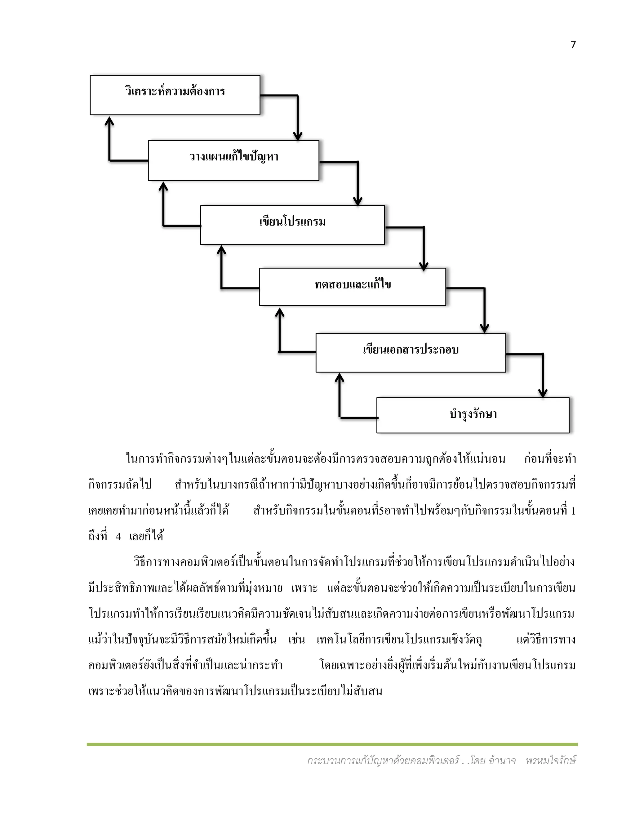 7
กระบวนการแก้ปัญหาด้วยคอมพิวเตอร์ . .โดย อานาจ พรหมใจรักษ์
ในการทากิจกรรมต่างๆในแต่ละขั้นตอนจะต้องมีการตรวจสอบความถูกต้องให้แน่นอน ก่อนที่จะทา
กิจกรรมถัดไป สาหรับในบางกรณีถ้าหากว่ามีปัญหาบางอย่างเกิดขึ้นก็อาจมีการย้อนไปตรวจสอบกิจกรรมที่
เคยเคยทามาก่อนหน้านี้แล้วก็ได้ สาหรับกิจกรรมในขั้นตอนที่5อาจทาไปพร้อมๆกับกิจกรรมในขั้นตอนที่ 1
ถึงที่ 4 เลยก็ได้
วิธีการทางคอมพิวเตอร์เป็นขั้นตอนในการจัดทาโปรแกรมที่ช่วยให้การเขียนโปรแกรมดาเนินไปอย่าง
มีประสิทธิภาพและได้ผลลัพธ์ตามที่มุ่งหมาย เพราะ แต่ละขั้นตอนจะช่วยให้เกิดความเป็นระเบียบในการเขียน
โปรแกรมทาให้การเรียนเรียบแนวคิดมีความชัดเจนไม่สับสนและเกิดความง่ายต่อการเขียนหรือพัฒนาโปรแกรม
แม้ว่าในปัจจุบันจะมีวิธีการสมัยใหม่เกิดขึ้น เช่น เทคโนโลยีการเขียนโปรแกรมเชิงวัตถุ แต่วิธีการทาง
คอมพิวเตอร์ยังเป็นสิ่งที่จาเป็นและน่ากระทา โดยเฉพาะอย่างยิ่งผู้ที่เพิ่งเริ่มต้นใหม่กับงานเขียนโปรแกรม
เพราะช่วยให้แนวคิดของการพัฒนาโปรแกรมเป็นระเบียบไม่สับสน
วางแผนแก้ไขปัญหา
เขียนโปรแกรม
ทดสอบและแก้ไข
เขียนเอกสารประกอบ
บารุงรักษา
วิเคราะห์ความต้องการ
 