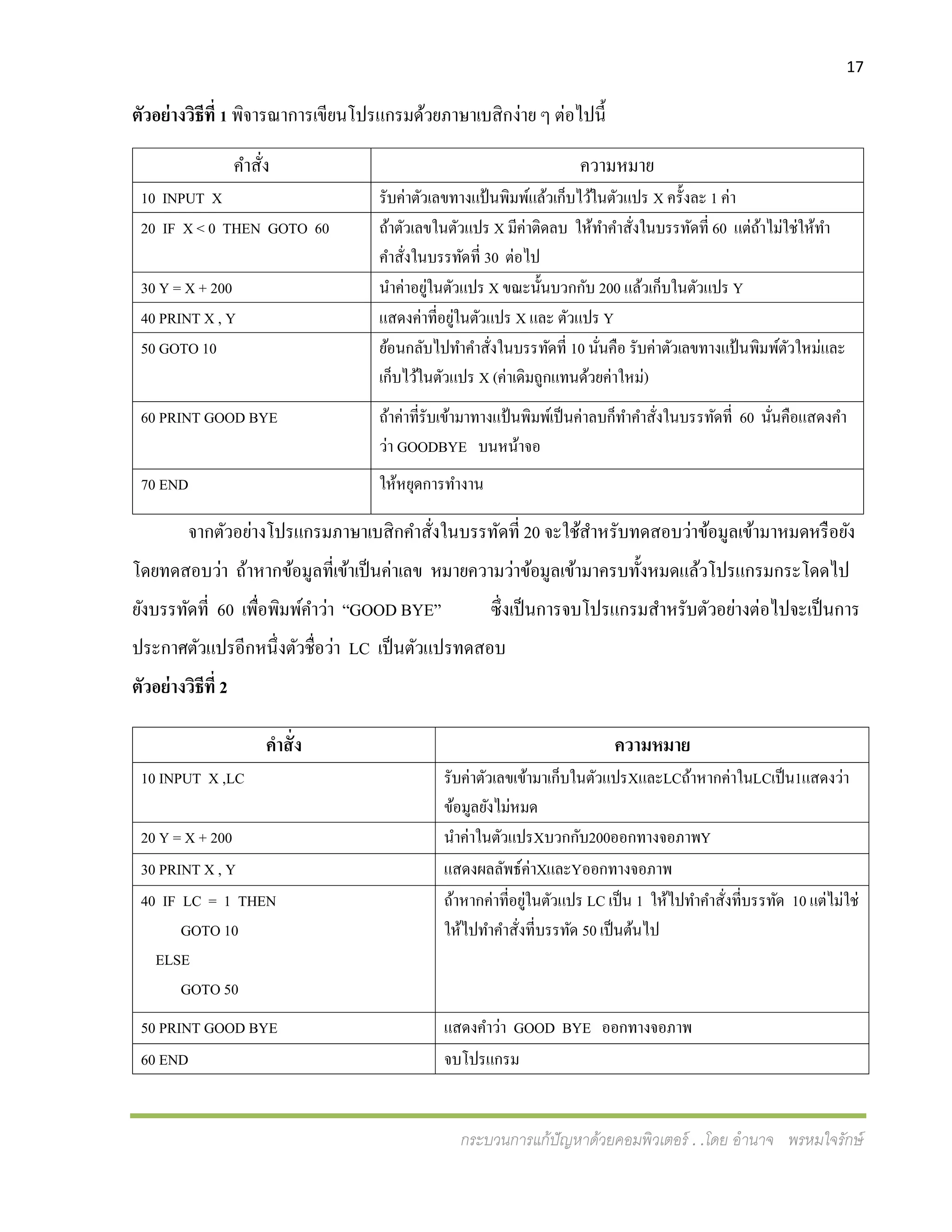 17
กระบวนการแก้ปัญหาด้วยคอมพิวเตอร์ . .โดย อานาจ พรหมใจรักษ์
ตัวอย่างวิธีที่ 1 พิจารณาการเขียนโปรแกรมด้วยภาษาเบสิกง่าย ๆ ต่อไปนี้
จากตัวอย่างโปรแกรมภาษาเบสิกคาสั่งในบรรทัดที่ 20 จะใช้สาหรับทดสอบว่าข้อมูลเข้ามาหมดหรือยัง
โดยทดสอบว่า ถ้าหากข้อมูลที่เข้าเป็นค่าเลข หมายความว่าข้อมูลเข้ามาครบทั้งหมดแล้วโปรแกรมกระโดดไป
ยังบรรทัดที่ 60 เพื่อพิมพ์คาว่า “GOOD BYE” ซึ่งเป็นการจบโปรแกรมสาหรับตัวอย่างต่อไปจะเป็นการ
ประกาศตัวแปรอีกหนึ่งตัวชื่อว่า LC เป็นตัวแปรทดสอบ
ตัวอย่างวิธีที่ 2
คาสั่ง ความหมาย
10 INPUT X รับค่าตัวเลขทางแป้นพิมพ์แล้วเก็บไว้ในตัวแปร X ครั้งละ 1 ค่า
20 IF X< 0 THEN GOTO 60 ถ้าตัวเลขในตัวแปร X มีค่าติดลบ ให้ทาคาสั่งในบรรทัดที่ 60 แต่ถ้าไม่ใช่ให้ทา
คาสั่งในบรรทัดที่ 30 ต่อไป
30 Y = X + 200 นาค่าอยู่ในตัวแปร X ขณะนั้นบวกกับ 200 แล้วเก็บในตัวแปร Y
40 PRINT X , Y แสดงค่าที่อยู่ในตัวแปร X และ ตัวแปร Y
50 GOTO 10 ย้อนกลับไปทาคาสั่งในบรรทัดที่ 10 นั่นคือ รับค่าตัวเลขทางแป้นพิมพ์ตัวใหม่และ
เก็บไว้ในตัวแปร X (ค่าเดิมถูกแทนด้วยค่าใหม่)
60 PRINT GOOD BYE ถ้าค่าที่รับเข้ามาทางแป้นพิมพ์เป็นค่าลบก็ทาคาสั่งในบรรทัดที่ 60 นั่นคือแสดงคา
ว่า GOODBYE บนหน้าจอ
70 END ให้หยุดการทางาน
คาสั่ง ความหมาย
10 INPUT X ,LC รับค่าตัวเลขเข้ามาเก็บในตัวแปรXและLCถ้าหากค่าในLCเป็น1แสดงว่า
ข้อมูลยังไม่หมด
20 Y = X + 200 นาค่าในตัวแปรXบวกกับ200ออกทางจอภาพY
30 PRINT X , Y แสดงผลลัพธ์ค่าXและYออกทางจอภาพ
40 IF LC = 1 THEN
GOTO 10
ELSE
GOTO 50
ถ้าหากค่าที่อยู่ในตัวแปร LC เป็น 1 ให้ไปทาคาสั่งที่บรรทัด 10 แต่ไม่ใช่
ให้ไปทาคาสั่งที่บรรทัด 50 เป็นต้นไป
50 PRINT GOOD BYE แสดงคาว่า GOOD BYE ออกทางจอภาพ
60 END จบโปรแกรม
 