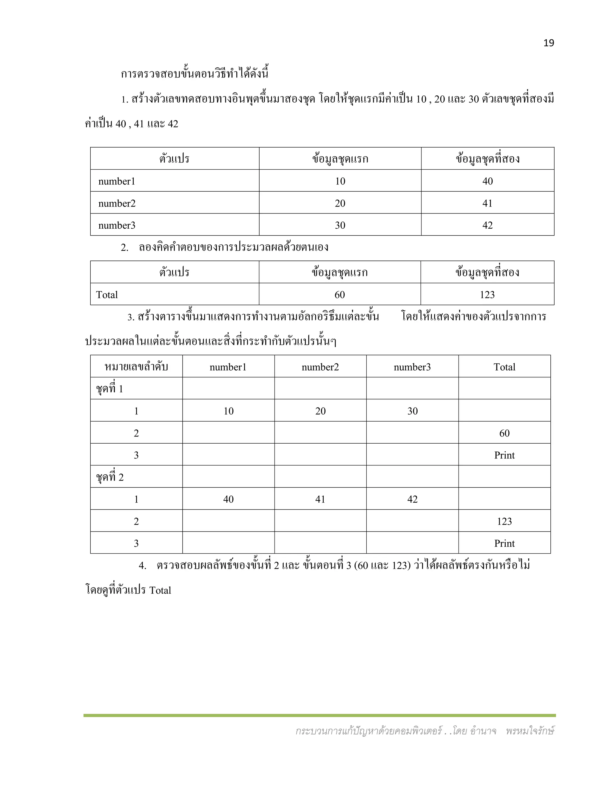 19
กระบวนการแก้ปัญหาด้วยคอมพิวเตอร์ . .โดย อานาจ พรหมใจรักษ์
การตรวจสอบขั้นตอนวิธีทาได้ดังนี้
1. สร้างตัวเลขทดสอบทางอินพุตขึ้นมาสองชุด โดยให้ชุดแรกมีค่าเป็น 10 , 20 และ 30 ตัวเลขชุดที่สองมี
ค่าเป็น 40 , 41 และ 42
ตัวแปร ข้อมูลชุดแรก ข้อมูลชุดที่สอง
number1 10 40
number2 20 41
number3 30 42
2. ลองคิดคาตอบของการประมวลผลด้วยตนเอง
ตัวแปร ข้อมูลชุดแรก ข้อมูลชุดที่สอง
Total 60 123
3. สร้างตารางขึ้นมาแสดงการทางานตามอัลกอริธึมแต่ละขั้น โดยให้แสดงค่าของตัวแปรจากการ
ประมวลผลในแต่ละขั้นตอนและสิ่งที่กระทากับตัวแปรนั้นๆ
หมายเลขลาดับ number1 number2 number3 Total
ชุดที่ 1
1 10 20 30
2 60
3 Print
ชุดที่ 2
1 40 41 42
2 123
3 Print
4. ตรวจสอบผลลัพธ์ของขั้นที่ 2 และ ขั้นตอนที่ 3 (60 และ 123) ว่าได้ผลลัพธ์ตรงกันหรือไม่
โดยดูที่ตัวแปร Total
 