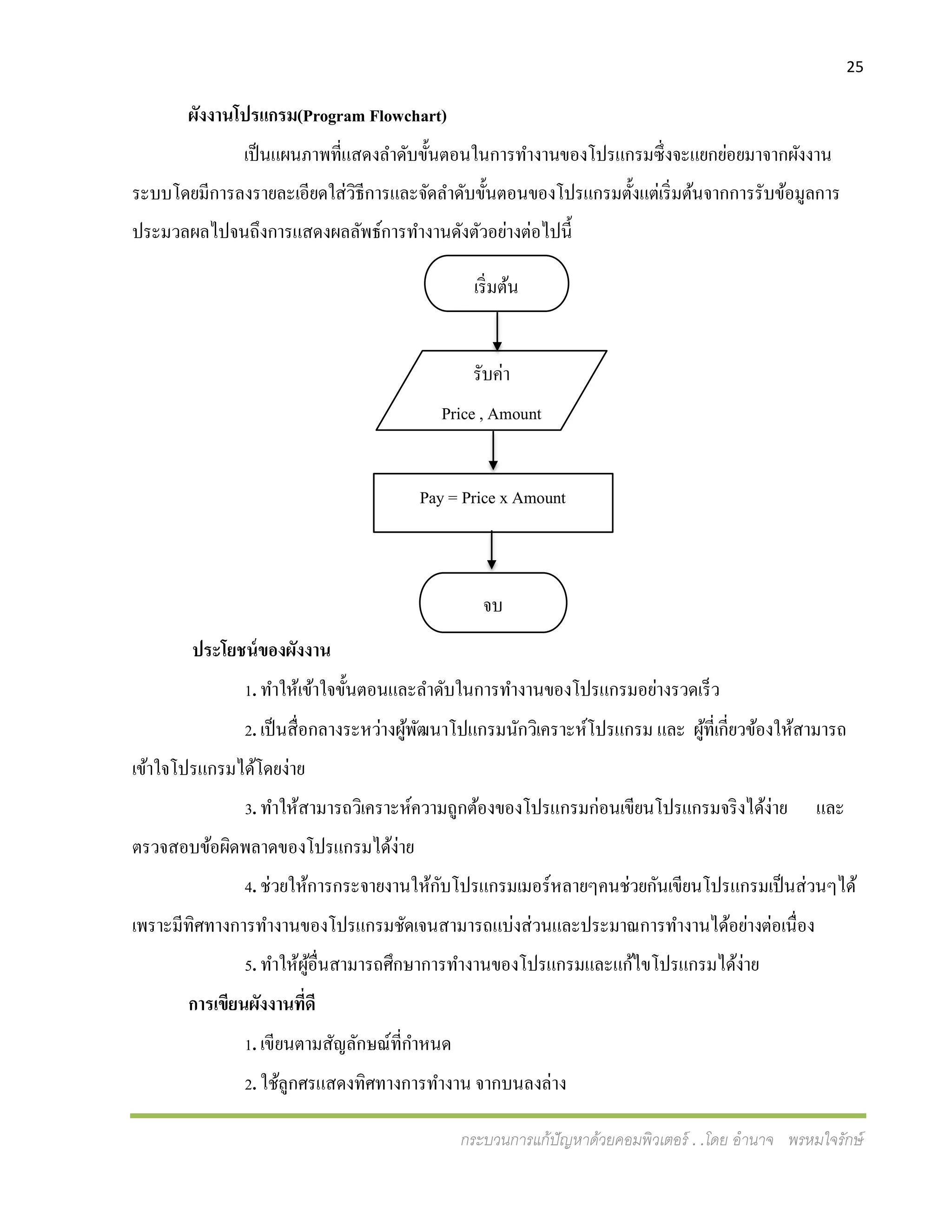 25
กระบวนการแก้ปัญหาด้วยคอมพิวเตอร์ . .โดย อานาจ พรหมใจรักษ์
ผังงานโปรแกรม(Program Flowchart)
เป็นแผนภาพที่แสดงลาดับขั้นตอนในการทางานของโปรแกรมซึ่งจะแยกย่อยมาจากผังงาน
ระบบโดยมีการลงรายละเอียดใส่วิธีการและจัดลาดับขั้นตอนของโปรแกรมตั้งแต่เริ่มต้นจากการรับข้อมูลการ
ประมวลผลไปจนถึงการแสดงผลลัพธ์การทางานดังตัวอย่างต่อไปนี้
ประโยชน์ของผังงาน
1. ทาให้เข้าใจขั้นตอนและลาดับในการทางานของโปรแกรมอย่างรวดเร็ว
2. เป็นสื่อกลางระหว่างผู้พัฒนาโปแกรมนักวิเคราะห์โปรแกรม และ ผู้ที่เกี่ยวข้องให้สามารถ
เข้าใจโปรแกรมได้โดยง่าย
3. ทาให้สามารถวิเคราะห์ความถูกต้องของโปรแกรมก่อนเขียนโปรแกรมจริงได้ง่าย และ
ตรวจสอบข้อผิดพลาดของโปรแกรมได้ง่าย
4. ช่วยให้การกระจายงานให้กับโปรแกรมเมอร์หลายๆคนช่วยกันเขียนโปรแกรมเป็นส่วนๆได้
เพราะมีทิศทางการทางานของโปรแกรมชัดเจนสามารถแบ่งส่วนและประมาณการทางานได้อย่างต่อเนื่อง
5. ทาให้ผู้อื่นสามารถศึกษาการทางานของโปรแกรมและแก้ไขโปรแกรมได้ง่าย
การเขียนผังงานที่ดี
1. เขียนตามสัญลักษณ์ที่กาหนด
2. ใช้ลูกศรแสดงทิศทางการทางาน จากบนลงล่าง
เริ่มต้น
รับค่า
Price , Amount
Pay = Price x Amount
จบ
 