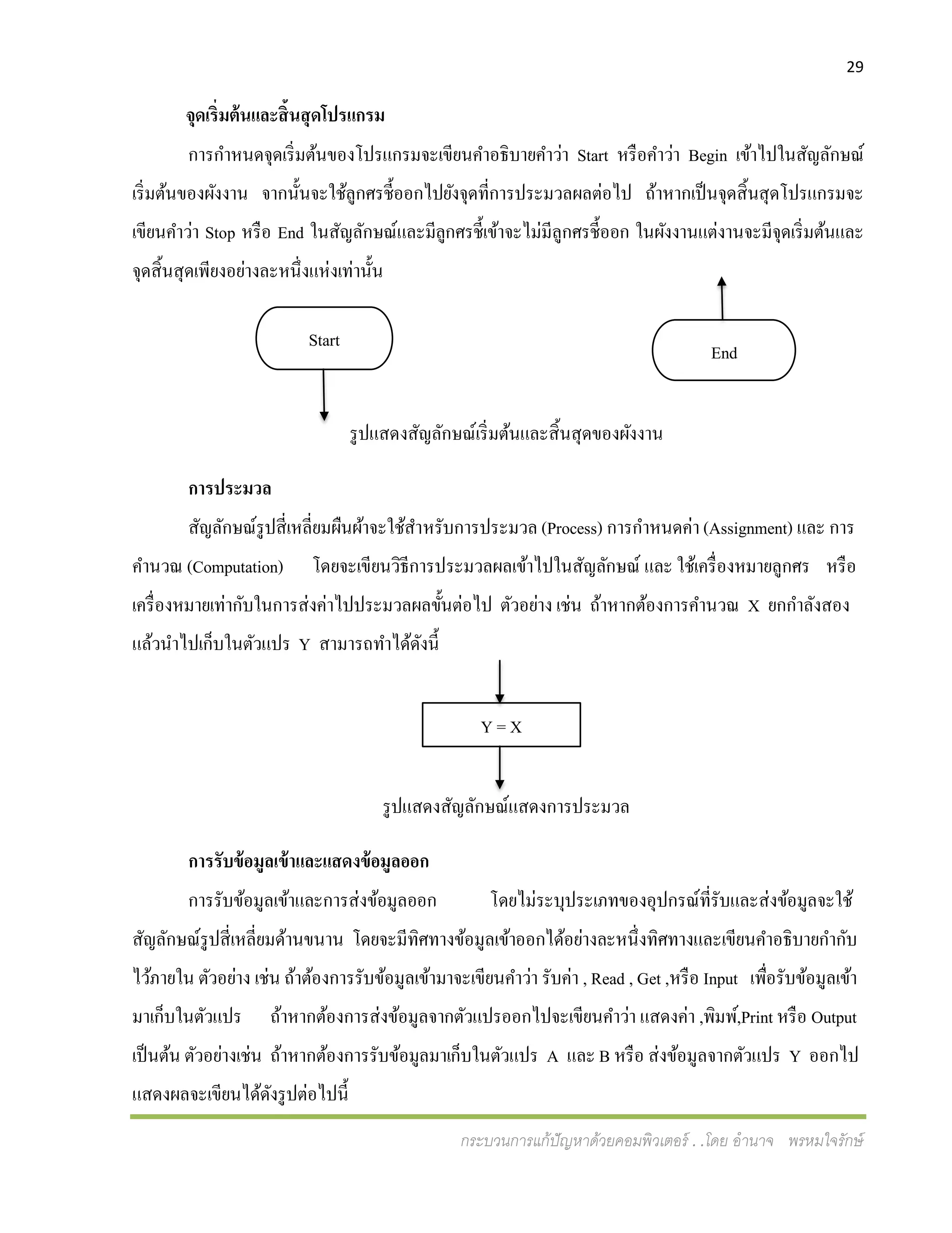 29
กระบวนการแก้ปัญหาด้วยคอมพิวเตอร์ . .โดย อานาจ พรหมใจรักษ์
จุดเริ่มต้นและสิ้นสุดโปรแกรม
การกาหนดจุดเริ่มต้นของโปรแกรมจะเขียนคาอธิบายคาว่า Start หรือคาว่า Begin เข้าไปในสัญลักษณ์
เริ่มต้นของผังงาน จากนั้นจะใช้ลูกศรชี้ออกไปยังจุดที่การประมวลผลต่อไป ถ้าหากเป็นจุดสิ้นสุดโปรแกรมจะ
เขียนคาว่า Stop หรือ End ในสัญลักษณ์และมีลูกศรชี้เข้าจะไม่มีลูกศรชี้ออก ในผังงานแต่งานจะมีจุดเริ่มต้นและ
จุดสิ้นสุดเพียงอย่างละหนึ่งแห่งเท่านั้น
รูปแสดงสัญลักษณ์เริ่มต้นและสิ้นสุดของผังงาน
การประมวล
สัญลักษณ์รูปสี่เหลี่ยมผืนผ้าจะใช้สาหรับการประมวล (Process) การกาหนดค่า (Assignment) และ การ
คานวณ (Computation) โดยจะเขียนวิธีการประมวลผลเข้าไปในสัญลักษณ์ และ ใช้เครื่องหมายลูกศร หรือ
เครื่องหมายเท่ากับในการส่งค่าไปประมวลผลขั้นต่อไป ตัวอย่าง เช่น ถ้าหากต้องการคานวณ X ยกกาลังสอง
แล้วนาไปเก็บในตัวแปร Y สามารถทาได้ดังนี้
รูปแสดงสัญลักษณ์แสดงการประมวล
การรับข้อมูลเข้าและแสดงข้อมูลออก
การรับข้อมูลเข้าและการส่งข้อมูลออก โดยไม่ระบุประเภทของอุปกรณ์ที่รับและส่งข้อมูลจะใช้
สัญลักษณ์รูปสี่เหลี่ยมด้านขนาน โดยจะมีทิศทางข้อมูลเข้าออกได้อย่างละหนึ่งทิศทางและเขียนคาอธิบายกากับ
ไว้ภายใน ตัวอย่าง เช่น ถ้าต้องการรับข้อมูลเข้ามาจะเขียนคาว่า รับค่า , Read , Get ,หรือ Input เพื่อรับข้อมูลเข้า
มาเก็บในตัวแปร ถ้าหากต้องการส่งข้อมูลจากตัวแปรออกไปจะเขียนคาว่า แสดงค่า ,พิมพ์,Print หรือ Output
เป็นต้น ตัวอย่างเช่น ถ้าหากต้องการรับข้อมูลมาเก็บในตัวแปร A และ B หรือ ส่งข้อมูลจากตัวแปร Y ออกไป
แสดงผลจะเขียนได้ดังรูปต่อไปนี้
Start
End
Y = X
 