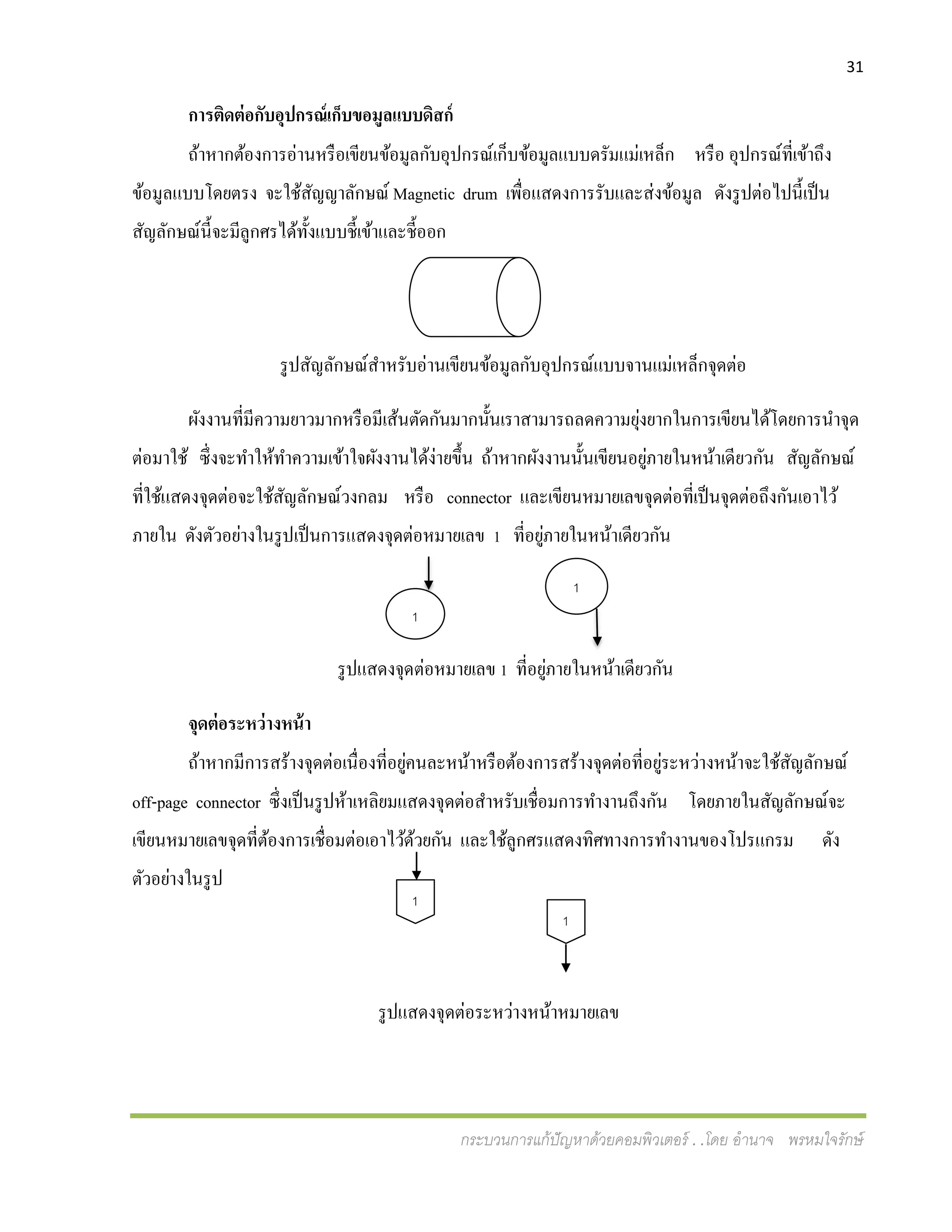 31
กระบวนการแก้ปัญหาด้วยคอมพิวเตอร์ . .โดย อานาจ พรหมใจรักษ์
การติดต่อกับอุปกรณ์เก็บขอมูลแบบดิสก์
ถ้าหากต้องการอ่านหรือเขียนข้อมูลกับอุปกรณ์เก็บข้อมูลแบบดรัมแม่เหล็ก หรือ อุปกรณ์ที่เข้าถึง
ข้อมูลแบบโดยตรง จะใช้สัญญาลักษณ์ Magnetic drum เพื่อแสดงการรับและส่งข้อมูล ดังรูปต่อไปนี้เป็น
สัญลักษณ์นี้จะมีลูกศรได้ทั้งแบบชี้เข้าและชี้ออก
รูปสัญลักษณ์สาหรับอ่านเขียนข้อมูลกับอุปกรณ์แบบจานแม่เหล็กจุดต่อ
ผังงานที่มีความยาวมากหรือมีเส้นตัดกันมากนั้นเราสามารถลดความยุ่งยากในการเขียนได้โดยการนาจุด
ต่อมาใช้ ซึ่งจะทาให้ทาความเข้าใจผังงานได้ง่ายขึ้น ถ้าหากผังงานนั้นเขียนอยู่ภายในหน้าเดียวกัน สัญลักษณ์
ที่ใช้แสดงจุดต่อจะใช้สัญลักษณ์วงกลม หรือ connector และเขียนหมายเลขจุดต่อที่เป็นจุดต่อถึงกันเอาไว้
ภายใน ดังตัวอย่างในรูปเป็นการแสดงจุดต่อหมายเลข 1 ที่อยู่ภายในหน้าเดียวกัน
รูปแสดงจุดต่อหมายเลข 1 ที่อยู่ภายในหน้าเดียวกัน
จุดต่อระหว่างหน้า
ถ้าหากมีการสร้างจุดต่อเนื่องที่อยู่คนละหน้าหรือต้องการสร้างจุดต่อที่อยู่ระหว่างหน้าจะใช้สัญลักษณ์
off-page connector ซึ่งเป็นรูปห้าเหลิยมแสดงจุดต่อสาหรับเชื่อมการทางานถึงกัน โดยภายในสัญลักษณ์จะ
เขียนหมายเลขจุดที่ต้องการเชื่อมต่อเอาไว้ด้วยกัน และใช้ลูกศรแสดงทิศทางการทางานของโปรแกรม ดัง
ตัวอย่างในรูป
รูปแสดงจุดต่อระหว่างหน้าหมายเลข
1
1
1
1
 
