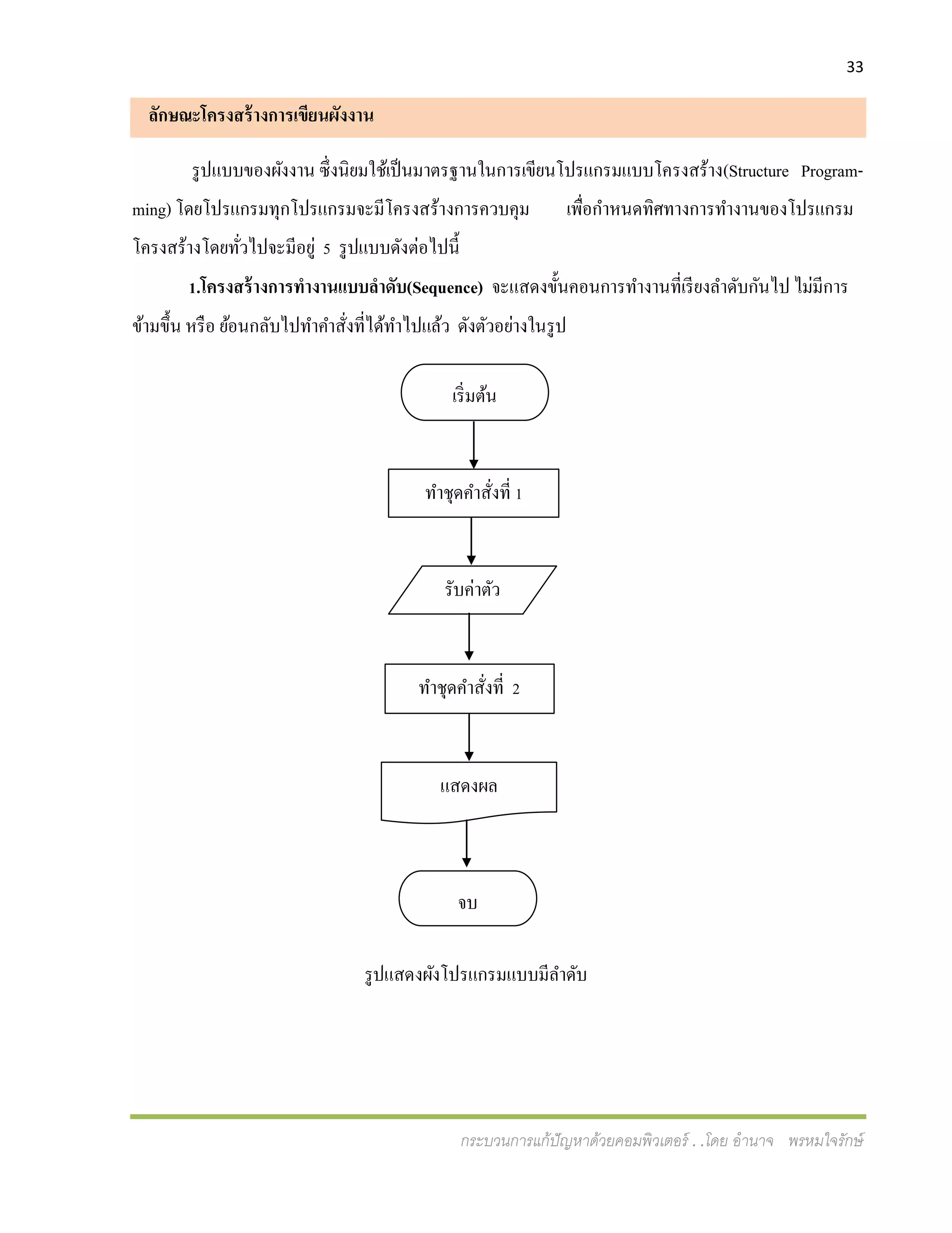33
กระบวนการแก้ปัญหาด้วยคอมพิวเตอร์ . .โดย อานาจ พรหมใจรักษ์
ลักษณะโครงสร้างการเขียนผังงาน
รูปแบบของผังงาน ซึ่งนิยมใช้เป็นมาตรฐานในการเขียนโปรแกรมแบบโครงสร้าง(Structure Program-
ming) โดยโปรแกรมทุกโปรแกรมจะมีโครงสร้างการควบคุม เพื่อกาหนดทิศทางการทางานของโปรแกรม
โครงสร้างโดยทั่วไปจะมีอยู่ 5 รูปแบบดังต่อไปนี้
1.โครงสร้างการทางานแบบลาดับ(Sequence) จะแสดงขั้นคอนการทางานที่เรียงลาดับกันไป ไม่มีการ
ข้ามขึ้น หรือ ย้อนกลับไปทาคาสั่งที่ได้ทาไปแล้ว ดังตัวอย่างในรูป
รูปแสดงผังโปรแกรมแบบมีลาดับ
เริ่มต้น
ทาชุดคาสั่งที่ 1
รับค่าตัว
แปร
ทาชุดคาสั่งที่ 2
แสดงผล
จบ
 