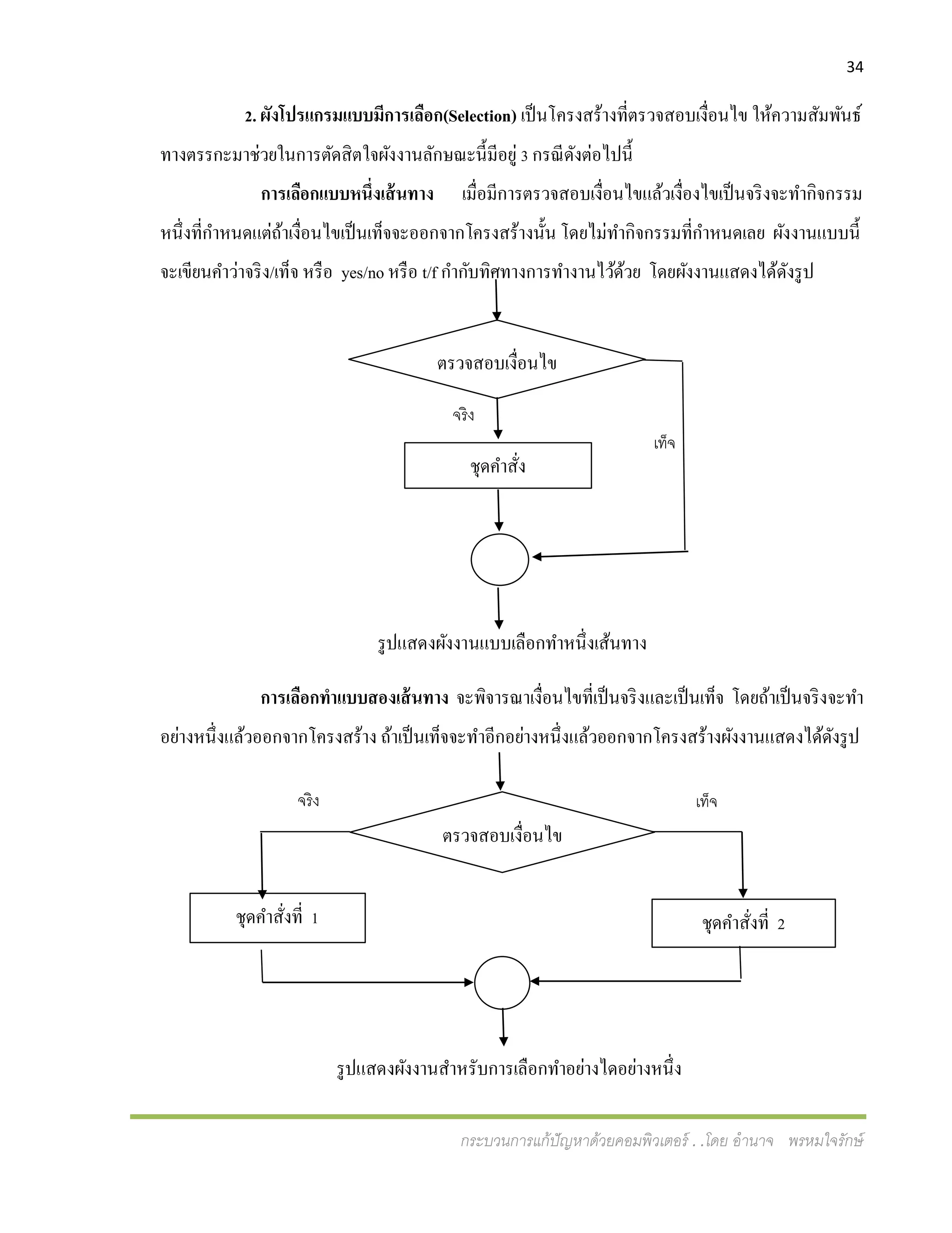 34
กระบวนการแก้ปัญหาด้วยคอมพิวเตอร์ . .โดย อานาจ พรหมใจรักษ์
2. ผังโปรแกรมแบบมีการเลือก(Selection) เป็นโครงสร้างที่ตรวจสอบเงื่อนไข ให้ความสัมพันธ์
ทางตรรกะมาช่วยในการตัดสิตใจผังงานลักษณะนี้มีอยู่3 กรณีดังต่อไปนี้
การเลือกแบบหนึ่งเส้นทาง เมื่อมีการตรวจสอบเงื่อนไขแล้วเงื่องไขเป็นจริงจะทากิจกรรม
หนึ่งที่กาหนดแต่ถ้าเงื่อนไขเป็นเท็จจะออกจากโครงสร้างนั้น โดยไม่ทากิจกรรมที่กาหนดเลย ผังงานแบบนี้
จะเขียนคาว่าจริง/เท็จ หรือ yes/no หรือ t/f กากับทิศทางการทางานไว้ด้วย โดยผังงานแสดงได้ดังรูป
รูปแสดงผังงานแบบเลือกทาหนึ่งเส้นทาง
การเลือกทาแบบสองเส้นทาง จะพิจารณาเงื่อนไขที่เป็นจริงและเป็นเท็จ โดยถ้าเป็นจริงจะทา
อย่างหนึ่งแล้วออกจากโครงสร้าง ถ้าเป็นเท็จจะทาอีกอย่างหนึ่งแล้วออกจากโครงสร้างผังงานแสดงได้ดังรูป
รูปแสดงผังงานสาหรับการเลือกทาอย่างไดอย่างหนึ่ง
ชุดคาสั่งที่ 1
ตรวจสอบเงื่อนไข
ชุดคาสั่ง
จริง
เท็จ
ตรวจสอบเงื่อนไข
ชุดคาสั่งที่ 2
จริง เท็จ
 