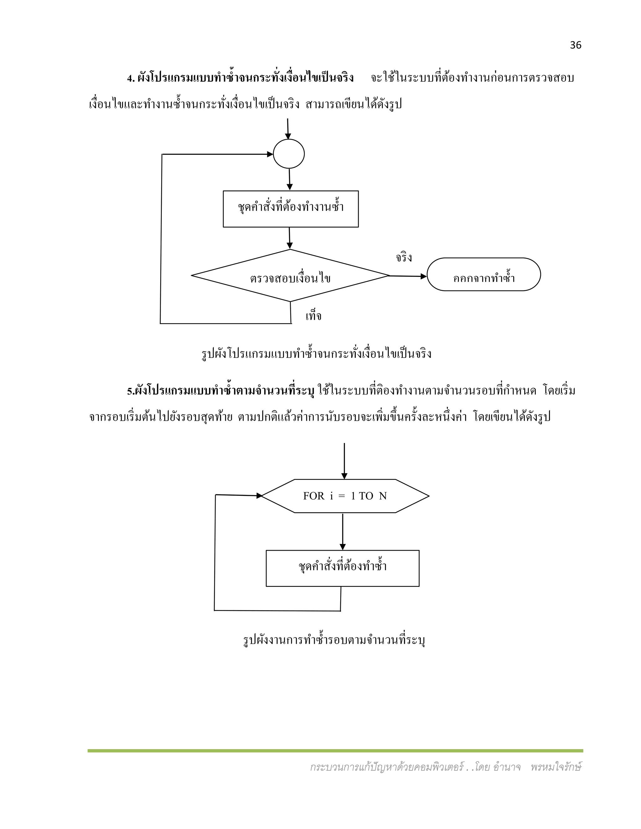 36
กระบวนการแก้ปัญหาด้วยคอมพิวเตอร์ . .โดย อานาจ พรหมใจรักษ์
4. ผังโปรแกรมแบบทาซ้าจนกระทั่งเงื่อนไขเป็นจริง จะใช้ในระบบที่ต้องทางานก่อนการตรวจสอบ
เงื่อนไขและทางานซ้าจนกระทั่งเงื่อนไขเป็นจริง สามารถเขียนได้ดังรูป
รูปผังโปรแกรมแบบทาซ้าจนกระทั่งเงื่อนไขเป็นจริง
5.ผังโปรแกรมแบบทาซ้าตามจานวนที่ระบุ ใช้ในระบบที่ติองทางานตามจานวนรอบที่กาหนด โดยเริ่ม
จากรอบเริ่มต้นไปยังรอบสุดท้าย ตามปกติแล้วค่าการนับรอบจะเพิ่มขึ้นครั้งละหนึ่งค่า โดยเขียนได้ดังรูป
รูปผังงานการทาซ้ารอบตามจานวนที่ระบุ
ชุดคาสั่งที่ต้องทางานซ้า
ตรวจสอบเงื่อนไข ออกจากทาซ้า
จริง
เท็จ
FOR i = 1 TO N
ชุดคาสั่งที่ต้องทาซ้า
 