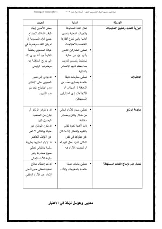 ‫ﺒﻴن‬‫ر‬‫ﻤد‬ ‫ﻴب‬‫ر‬‫ﺘد‬ ‫ة‬‫ر‬‫دو‬‫اﻝدوﻝﻲ‬ ‫اﻝﺘﺨﺼﺼﻲ‬ ‫اﻝﻤرﻜز‬–‫أﺼدﻗﺎء‬‫ﺤدود‬ ‫ﺒﻼ‬٢٠٠٢Training of Trainers (ToT)
‫اﻝوﺴﻴﻠﺔ‬‫اﻴﺎ‬‫ز‬‫اﻝﻤ‬‫اﻝﻌﻴوب‬
‫اﻻﺤﺘﻴﺎﺠﺎت‬ ‫وﺘﻨﻘﻴﺢ‬ ‫ﻝﺘﺤدﻴد‬ ‫اﻝﺒؤرﻴﺔ‬‫اﻝﻤﺴﺘﻬدﻓﺔ‬ ‫اﻝﻔﺌﺔ‬ ‫ﺘﻤﺜل‬
‫ﺒﺘﺤﺴﻴن‬ ‫اﻝﻤﻌﻨﻴﺔ‬ ‫اﻝﺠﻬﺎت‬‫و‬
‫ﻫﺎ‬‫أﻓﻜﺎر‬ ‫ح‬‫ﺘطر‬ ‫اﻝﺘﻲ‬‫و‬ ‫أداﺌﻬﺎ‬
‫ﺒﺎﻻﺤﺘﻴﺎﺠﺎت‬ ‫اﻝﺨﺎﺼﺔ‬
‫اﻝﺸﻌور‬ ‫اﻝﻤﺸﺎرﻜﻴن‬ ‫ﺘﻌطﻲ‬
‫ﻋﻤﻠﻴﺔ‬ ‫ﻤن‬ ‫ء‬‫ﺠز‬ ‫ﺒﺄﻨﻬم‬
‫ﻴب‬‫ر‬‫اﻝﺘد‬ ‫وﺘﺼﻤﻴم‬ ‫ﺘﺨطﻴط‬
‫اﻹﺤﺴﺎس‬ ‫ﻝدﻴﻬم‬ ‫ﻴﻌظم‬ ‫ﻤﻤﺎ‬
‫ﺒﺎﻝﻤﻠﻜﻴ‬‫ﺔ‬
‫إﻴﺠﺎد‬ ‫اﻷﺤﻴﺎن‬ ‫ﺒﻌض‬
‫ﻻﺠﺘﻤﺎع‬ ‫اﻝﻤﻼﺌم‬ ‫اﻝوﻗت‬
‫إذا‬ ‫اﻝﻤﺠﻤوﻋﺔ‬ ‫اد‬‫ر‬‫أﻓ‬ ‫ﺠﻤﻴﻊ‬
‫ﻓﻲ‬ ً‫ﺎ‬‫ﻤوﻀوﻋ‬ ‫اﻝﻠﻘﺎء‬ ‫ﻴﻜن‬ ‫ﻝم‬
ً‫ﺎ‬‫وﻤﻨظﻤ‬ ‫اﻝﺼﺤﻴﺢ‬ ‫ﻫﻴﻜﻠﻪ‬
‫ذﻝك‬ ‫ﻴؤدي‬ ‫ﻗد‬ ً‫ا‬‫ﺠﻴد‬ ً‫ﺎ‬‫ﺘﻨظﻴﻤ‬
‫ﻋن‬ ‫اﻝﻤﻨﺎﻗﺸﺔ‬ ‫ج‬‫ﺨرو‬ ‫إﻝﻰ‬
‫ﺌﻴﺴﻲ‬‫ر‬‫اﻝ‬ ‫ﻤوﻀوﻋﻬﺎ‬
‫ات‬‫ر‬‫اﻻﺨﺘﺒﺎ‬‫دﻗﻴﻘﺔ‬ ‫ﻤﻌﻠوﻤﺎت‬ ‫ﺘﻌطﻲ‬
‫ﻤن‬ ‫ﻤﺤدد‬ ‫ﺒﻤﺴﺘوى‬ ‫ﺨﺎﺼﺔ‬
‫اﻝﻤﻌرﻓﺔ‬‫أو‬ ‫ات‬‫ر‬‫اﻝﻤﻬﺎ‬ ‫أو‬
‫اﻝﻤﺸﺎرﻜﻴن‬ ‫ﻝدى‬ ‫اﻻﺘﺠﺎﻫﺎت‬
‫اﻝﻤﺴﺘﻬدﻓﻴن‬
‫ﺸﻌور‬ ‫إﻝﻰ‬ ‫ﻴؤدي‬ ‫ﻗد‬
‫اﻻﺨﺘﺒﺎر‬ ‫ﻋﻠﻰ‬ ‫اﻝﻤﺠﻴﺒﻴن‬
‫وﻴﺤوﻝﻬم‬ ‫ﺘﻴﺎح‬‫ر‬‫اﻻ‬ ‫ﺒﻌدم‬
‫ﻴب‬‫ر‬‫اﻝﺘد‬ ‫ﻀد‬
‫اﻝوﺜﺎﺌق‬ ‫اﺠﻌﺔ‬‫ر‬‫ﻤ‬‫اﻝﺤﺎﻝﻲ‬ ‫ﻝﻸداء‬ ‫ة‬‫ر‬‫ﺼو‬ ‫ﺘﻌطﻲ‬
‫وﻤﺼﺎدر‬ ‫وﺜﺎﺌق‬ ‫ﺨﻼل‬ ‫ﻤن‬
‫ﻤﺨﺘﻠﻔﺔ‬
‫ﻝﻠﻘﺎﺌم‬ ‫ة‬‫ر‬‫ﻜﺒﻴ‬ ‫أﻫﻤﻴﺔ‬ ‫ذات‬
‫ﻜﺎن‬ ‫ﻤﺎ‬ ‫إذا‬ ‫اﻝﺘﺤﻠﻴل‬‫و‬ ‫ﺒﺎﻝﺘﻘﻴﻴم‬
‫اﺠ‬‫و‬‫ﻤﺘ‬ ‫ﻏﻴر‬‫ﻨﻔس‬ ‫ﻓﻲ‬ ‫د‬
‫ﻝﻪ‬ ‫ﺘﻘﻴﻴم‬ ‫ﻋﻤل‬ ‫اد‬‫ر‬‫اﻝﻤ‬ ‫اﻝﻤﻜﺎن‬
‫ﻓﻴﻪ‬ ‫اﻷداء‬ ‫ﻝﺘﺤﺴﻴن‬ ‫أو‬
‫أو‬ ‫اﻝوﺜﺎﺌق‬ ‫اﻓر‬‫و‬‫ﺘﺘ‬ ‫ﻻ‬ ‫ﻗد‬
‫اﻝﺼﻌب‬ ‫ﻤن‬ ‫ﻴﻜون‬
‫إﻝﻴﻬﺎ‬ ‫اﻝوﺼول‬
‫ﻏﻴر‬ ‫اﻝوﺜﺎﺌق‬ ‫ﺘﻜون‬ ‫ﻗد‬
‫ﺘﻌﺒر‬ ‫ﻻ‬ ‫وﺒﺎﻝﺘﺎﻝﻲ‬ ‫ﺤدﻴﺜﺔ‬
‫اﻝﺤﺎﻀر‬ ‫ﻝوﻗت‬ ‫ا‬ ‫ﻋن‬
‫ﻴﻘﺔ‬‫ر‬‫ﺒط‬ ‫ﻫﺎ‬‫اﺨﺘﻴﺎر‬ ‫ﻴﺘم‬ ‫ﻻ‬ ‫ﻗد‬
‫ﺘﻌطﻲ‬ ‫وﺒﺎﻝﺘﺎﻝﻲ‬ ‫ﺴﻠﻴﻤﺔ‬
‫وﻏﻴر‬ ‫ﻤﺤدودة‬ ‫ة‬‫ر‬‫ﺼو‬
‫اﻝﺤﺎﻝﻲ‬ ‫ﻝﻸداء‬ ‫ﺴﻠﻴﻤﺔ‬
‫ﺘﺤﻠﻴ‬‫اﻝﻤﺴﺘﻬدﻓﺔ‬ ‫اﻝﻔﺌﺎت‬ ‫ﻨﺘﺎج‬ٕ‫ا‬‫و‬ ‫ﻋﻤل‬ ‫ل‬‫ﻋﻤﻠﻴﺔ‬ ‫ﺒﻴﺎﻨﺎت‬ ‫ﺘﻌطﻲ‬
‫اﻷداء‬‫و‬ ‫ﺒﺎﻝﻤﺨرﺠﺎت‬ ‫ﺨﺎﺼﺔ‬
‫ﻨﻤﺎذج‬ ‫إﻋطﺎء‬ ‫ﻴﺘم‬ ‫ﻗد‬
‫أﻋﻠﻰ‬ ‫ة‬‫ر‬‫ﺼو‬ ‫ﺘﻌطﻲ‬ ‫ﻨﻤطﻴﺔ‬
‫اﻝﺤﻘﻴﻘﻲ‬ ‫اﻷداء‬ ‫ﻋن‬ ‫ﻝﻸداء‬.
‫اﻻﻋﺘﺒﺎر‬ ‫ﻓﻲ‬ ‫ﺘؤﺨذ‬ ‫اﻤل‬‫و‬‫وﻋ‬ ‫ﻤﻌﺎﻴﻴر‬
 