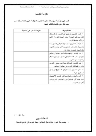 ‫ﺒﻴن‬‫ر‬‫ﻤد‬ ‫ﻴب‬‫ر‬‫ﺘد‬ ‫ة‬‫ر‬‫دو‬‫اﻝدوﻝﻲ‬ ‫اﻝﺘﺨﺼﺼﻲ‬ ‫اﻝﻤرﻜز‬–‫أﺼدﻗﺎء‬‫ﺤدود‬ ‫ﺒﻼ‬٢٠٠٢Training of Trainers (ToT)
‫اﻝﺘدرﻴب‬ ‫ﻤﻘﺎوﻤﺔ‬
‫ــﻊ‬‫ـ‬‫ﻤ‬ ‫ــﺎﻻت‬‫ـ‬‫اﻝﺤ‬ ‫ــذﻩ‬‫ـ‬‫ﻫ‬ ‫أدرس‬ ،‫ــﺔ‬‫ـ‬‫اﻝﻤﺘوﻗﻌ‬ ‫ــدرﻴب‬‫ـ‬‫اﻝﺘ‬ ‫ــﺔ‬‫ـ‬‫ﻤﻘﺎوﻤ‬ ‫ــﺎﻻت‬‫ـ‬‫ﺤ‬ ‫ــن‬‫ـ‬‫ﻤ‬ ‫ــﺔ‬‫ـ‬‫ﻤﺠﻤوﻋ‬ ‫ــﻲ‬‫ـ‬‫ﻴﻠ‬ ‫ــﺎ‬‫ـ‬‫ﻓﻴﻤ‬
‫ﻋﻠﻴﻬﺎ‬ ‫ﻝﻠﺘﻐﻠب‬ ‫ﻤﻘﺘرﺤﺎت‬ ‫وﻀﻊ‬ ‫ﻤﺠﻤوﻋﺘك‬:
‫اﻝﺤﺎﻝﺔ‬/‫اﻝﻤوﻗف‬‫اﺤﺎت‬‫ر‬‫اﻗﺘ‬‫اﻝﻤﻘﺎوﻤﺔ‬ ‫ﻋﻠﻰ‬ ‫ﻝﻠﺘﻐﻠب‬
١.‫ذﻝك‬ ‫ﻴﻜون‬ ‫ﻗد‬ ،‫ﻴب‬‫ر‬‫اﻝﺘد‬ ‫ﻓﻲ‬ ‫ا‬‫و‬‫ﻴﻜوﻨ‬ ‫أن‬ ‫ﺒون‬‫ر‬‫اﻝﻤﺘد‬ ‫ﻴود‬ ‫ﻻ‬
‫ـم‬‫ـ‬‫ﻬ‬‫ﻷﻨ‬ ‫أو‬ ‫ى‬‫ـر‬‫ـ‬‫ﺨ‬‫اﻷ‬ ‫ـﺎة‬‫ـ‬‫ﻴ‬‫اﻝﺤ‬ ‫ـﺄﻤور‬‫ـ‬‫ﺒ‬ ‫أو‬ ‫ـل‬‫ـ‬‫ﻤ‬‫ﺒﺎﻝﻌ‬ ‫ـﺎﻏﻠﻬم‬‫ـ‬‫ﺸ‬‫ﻤ‬ ‫ة‬‫ر‬‫ـ‬‫ـ‬‫ﺜ‬‫ﻝﻜ‬
‫ﻝﻠوﻗت‬ ‫ﻤﻀﻴﻌﺔ‬ ‫أ،ه‬ ‫ا‬‫و‬‫ﻴر‬.
٢.‫ﻴب‬‫ر‬‫ـد‬‫ـ‬‫ـ‬‫ـ‬‫ـ‬‫ﺘ‬‫اﻝ‬ ‫ـﻲ‬‫ـ‬‫ـ‬‫ـ‬‫ﻓ‬ ‫ـدﻫم‬‫ـ‬‫ـ‬‫ـ‬‫ـ‬‫ﺠ‬‫ا‬‫و‬‫ﺘ‬ ‫ـﺒب‬‫ـ‬‫ـ‬‫ـ‬‫ﺴ‬ ‫ﺒون‬‫ر‬‫ـد‬‫ـ‬‫ـ‬‫ـ‬‫ـ‬‫ﺘ‬‫اﻝﻤ‬ ‫ـم‬‫ـ‬‫ـ‬‫ـ‬‫ﻠ‬‫ﻴﻌ‬ ‫ﻻ‬.‫ﻻ‬
‫ﻴب‬‫ر‬‫ـد‬‫ﺘ‬‫اﻝ‬ ‫ع‬‫ـو‬‫ﻀ‬‫ﻤو‬ ‫ـو‬‫ﻫ‬ ‫ـﺎ‬‫ﻤ‬‫و‬ ‫اﻝﺤﻀور‬ ‫ﻤﻨﻬم‬ ‫طﻠب‬ ‫ﻝم‬ ‫ﻴﻌﻠﻤون‬
‫ﻴ‬ ‫ﻤﺎ‬ ‫ﻻ‬‫و‬‫ﻤﻨﻪ‬ ‫ﻤﻨﻔﻌﺔ‬ ‫ﻤن‬ ‫ﻋﻠﻴﻬم‬ ‫ﻌود‬.
٣.‫ـﺎﺘﻬم‬‫ﻴ‬‫ﺤ‬ ‫أو‬ ‫ـم‬‫ﻬ‬‫ﻋﻤﻠ‬ ‫ـو‬‫ﺤ‬‫ﻨ‬ ‫ـﻠﺒﻴﺔ‬‫ﺴ‬ ‫اﺘﺠﺎﻫﺎت‬ ‫ﺒﻴن‬‫ر‬‫اﻝﻤﺘد‬ ‫ﻝدى‬
‫ﻫم‬‫ﺘذﻤر‬ ‫وﻴوﺠﻬون‬ ‫ﻴب‬‫ر‬‫اﻝﺘد‬ ‫إﻝﻰ‬ ‫اﻝﺴﻠﺒﻴﺔ‬ ‫ﻫذﻩ‬ ‫ﺒﺠﻠب‬ ‫وﻴﻘوﻤون‬
‫اﻝﻤدرب‬ ‫ﻨﺤو‬ ‫اﺴﺘﻴﺎءﻫم‬‫و‬.
٤.‫ﻴب‬‫ر‬‫ـد‬‫ـ‬‫ﺘ‬‫اﻝ‬ ‫ع‬‫ـو‬‫ـ‬‫ﻀ‬‫ﻤو‬ ‫ـو‬‫ﺤ‬‫ﻨ‬ ‫ـﻠﺒﻴﺔ‬‫ـ‬‫ﺴ‬ ‫ـﺎت‬‫ﻫ‬‫اﺘﺠﺎ‬ ‫ﺒﻴن‬‫ر‬‫ـد‬‫ـ‬‫ﺘ‬‫اﻝﻤ‬ ‫ـدى‬‫ﻝ‬
‫ﺤﻴﺎﺘﻬم‬ ‫أو‬ ‫ﻋﻤﻠﻬم‬ ‫ﻓﻲ‬ ‫ﻴب‬‫ر‬‫اﻝﺘد‬ ‫ﻝﻬذا‬ ‫ﻗﻴﻤﺔ‬ ‫ﻴرون‬ ‫ﻻ‬‫و‬.
٥.‫ـ‬‫ﺸ‬‫ﻴ‬‫ـﺘﻬم‬‫ـ‬‫ﺌ‬‫ﺒﻴ‬ ‫ـن‬‫ـ‬‫ﻤ‬ ‫ج‬‫ـﺎﻝﺨرو‬k‫ﻋﻠ‬ ‫ﻫﻴن‬‫ـر‬‫ـ‬‫ﻜ‬‫ﻤ‬ ‫ـﺄﻨﻬم‬‫ﺒ‬ ‫ﺒون‬‫ر‬‫ـد‬‫ـ‬‫ﺘ‬‫اﻝﻤ‬ ‫ﻌر‬
‫ﻋﻠﻴﻬﺎ‬ ‫اﻝﻤﻌﺘﺎدﻴن‬.
٦.‫ﻴب‬‫ر‬‫ـد‬‫ﺘ‬‫اﻝ‬ ‫ـﻲ‬‫ﻓ‬ ً‫ا‬‫ﺠدﻴد‬ ً‫ﺎ‬‫ﺸﻴﺌ‬ ‫ﺒون‬‫ر‬‫اﻝﻤﺘد‬ ‫ى‬‫ﻴر‬ ‫ﻻ‬)‫ـﻴف‬‫ﻀ‬‫ﻴ‬ ‫ﻻ‬
‫اﺘﻬم‬‫ر‬‫ـ‬‫ـ‬‫ـ‬‫ﺒ‬‫ﺨ‬ ‫ـﻰ‬‫ـ‬‫ـ‬‫ﻝ‬‫إ‬ ً‫ا‬‫ـد‬‫ـ‬‫ـ‬‫ﻴ‬‫ﺠد‬ ً‫ﺎ‬‫ـﻴﺌ‬‫ـ‬‫ـ‬‫ﺸ‬(‫ـون‬‫ـ‬‫ـ‬‫ﻓ‬‫ﻴﻌر‬ ‫ـم‬‫ـ‬‫ـ‬‫ﻬ‬‫أﻨ‬ ‫ﺒون‬‫ر‬‫ـد‬‫ـ‬‫ـ‬‫ﺘ‬‫اﻝﻤ‬ ‫ى‬‫ـر‬‫ـ‬‫ـ‬‫ﻴ‬‫و‬
‫اﻝﻤدرب‬ ‫ﻤن‬ ‫أﻜﺜر‬.
‫ﻋﻤل‬ ‫ورﻗﺔ‬)١٤(
‫اﻝﻤدرﺒﻴن‬ ‫أﻨﻤﺎط‬
‫ﺘﻤ‬ ‫ات‬‫ر‬‫ﻋﺒﺎ‬ ‫اﻝﺘﻤرﻴن‬ ‫ﻫذا‬ ‫ﻴﺘﻀﻤن‬‫اﻝﺘدرﻴﺒﻴﺔ‬ ‫اﻤﺞ‬‫ر‬‫اﻝﺒ‬ ‫ﻓﻲ‬ ‫اﻝﻤدرﺒﻴن‬ ‫ﺴﻠوك‬ ‫ﻤن‬ ً‫ﺎ‬‫أﻨﻤﺎط‬ ‫ﺜل‬.
 