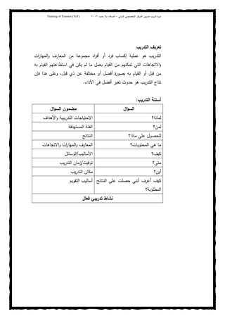 ‫ﺒﻴن‬‫ر‬‫ﻤد‬ ‫ﻴب‬‫ر‬‫ﺘد‬ ‫ة‬‫ر‬‫دو‬‫اﻝدوﻝﻲ‬ ‫اﻝﺘﺨﺼﺼﻲ‬ ‫اﻝﻤرﻜز‬–‫أﺼدﻗﺎء‬‫ﺤدود‬ ‫ﺒﻼ‬٢٠٠٢Training of Trainers (ToT)
‫اﻝﺘدرﻴب‬ ‫ﺘﻌرﻴف‬
‫ات‬‫ر‬‫اﻝﻤﻬﺎ‬‫و‬ ‫اﻝﻤﻌﺎرف‬ ‫ﻤن‬ ‫ﻤﺠﻤوﻋﺔ‬ ‫اد‬‫ر‬‫أﻓ‬ ‫أو‬ ‫ﻓرد‬ ‫إﻜﺴﺎب‬ ‫ﻋﻤﻠﻴﺔ‬ ‫ﻫو‬ ‫ﻴب‬‫ر‬‫اﻝﺘد‬
‫ﺒﻪ‬ ‫اﻝﻘﻴﺎم‬ ‫اﺴﺘطﺎﻋﺘﻬم‬ ‫ﻓﻲ‬ ‫ﻴﻜن‬ ‫ﻝم‬ ‫ﻤﺎ‬ ‫ﺒﻌﻤل‬ ‫اﻝﻘﻴﺎم‬ ‫ﻤن‬ ‫ﺘﻤﻜﻨﻬم‬ ‫اﻝﺘﻲ‬ ‫اﻻﺘﺠﺎﻫﺎت‬‫و‬
‫ﺒ‬ ‫ﺒﻪ‬ ‫اﻝﻘﻴﺎم‬ ‫أو‬ ‫ﻗﺒل‬ ‫ﻤن‬‫ﻓﺈن‬ ‫ﻫذا‬ ‫وﻋﻠﻰ‬ ،‫ﻗﺒل‬ ‫ذي‬ ‫ﻋن‬ ‫ﻤﺨﺘﻠﻔﺔ‬ ‫أو‬ ‫أﻓﻀل‬ ‫ة‬‫ر‬‫ﺼو‬
‫اﻷداء‬ ‫ﻓﻲ‬ ‫أﻓﻀل‬ ‫ﺘﻐﻴر‬ ‫ﺤدوث‬ ‫ﻫو‬ ‫ﻴب‬‫ر‬‫اﻝﺘد‬ ‫ﻨﺘﺎج‬.
‫اﻝﺘدرﻴب‬ ‫أﺴﺌﻠﺔ‬:
‫ال‬‫ؤ‬‫اﻝﺴ‬‫ال‬‫ؤ‬‫اﻝﺴ‬ ‫ﻤﻀﻤون‬
‫ﻝﻤﺎذا؟‬‫اﻷﻫداف‬‫و‬ ‫ﻴﺒﻴﺔ‬‫ر‬‫اﻝﺘد‬ ‫اﻻﺤﺘﻴﺎﺠﺎت‬
‫ﻝﻤن؟‬‫اﻝﻤﺴﺘﻬدﻓﺔ‬ ‫اﻝﻔﺌﺔ‬
‫ﻤﺎذا؟‬ ‫ﻋﻠﻰ‬ ‫ﻝﻠﺤﺼول‬‫اﻝﻨﺘﺎﺌﺞ‬
‫اﻝﻤﺤﺘوﻴﺎت؟‬ ‫ﻫﻲ‬ ‫ﻤﺎ‬‫اﻻﺘﺠﺎﻫﺎت‬‫و‬ ‫ات‬‫ر‬‫اﻝﻤﻬﺎ‬‫و‬ ‫اﻝﻤﻌﺎرف‬
‫ﻜﻴف؟‬‫اﻷﺴﺎﻝﻴب‬/‫اﻝوﺴﺎﺌل‬
‫ﻤﺘﻰ؟‬‫ﺘوﻗﻴت‬/‫ﻴب‬‫ر‬‫اﻝﺘد‬ ‫زﻤﺎن‬
‫أﻴن؟‬‫ﻴب‬‫ر‬‫اﻝﺘد‬ ‫ﻤﻜﺎن‬
‫اﻝﻨﺘﺎﺌﺞ‬ ‫ﻋﻠﻰ‬ ‫ﺤﺼﻠت‬ ‫أﻨﻨﻲ‬ ‫أﻋرف‬ ‫ﻜﻴف‬
‫اﻝﻤطﻠوﺒﺔ؟‬
‫اﻝﺘﻘوﻴم‬ ‫أﺴﺎﻝﻴب‬
‫ﻓﻌﺎل‬ ‫ﺘدرﻴﺒﻲ‬ ‫ﻨﺸﺎط‬
 