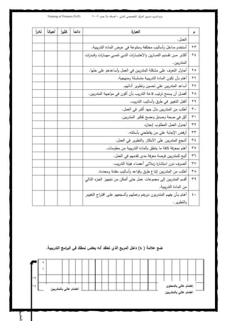 ‫ﺒﻴن‬‫ر‬‫ﻤد‬ ‫ﻴب‬‫ر‬‫ﺘد‬ ‫ة‬‫ر‬‫دو‬‫اﻝدوﻝﻲ‬ ‫اﻝﺘﺨﺼﺼﻲ‬ ‫اﻝﻤرﻜز‬–‫أﺼدﻗﺎء‬‫ﺤدود‬ ‫ﺒﻼ‬٢٠٠٢Training of Trainers (ToT)
‫م‬‫ة‬‫اﻝﻌﺒﺎر‬ً‫ﺎ‬‫داﺌﻤ‬ً‫ا‬‫ر‬‫ﻜﺜﻴ‬ً‫ﺎ‬‫أﺤﻴﺎﻨ‬ً‫ا‬‫ر‬‫ﻨﺎد‬
‫اﻝﻌﻤل‬.
٢٣‫أﺴﺎﻝﻴب‬‫و‬ ‫ﻤداﺨل‬ ‫أﺴﺘﺨدم‬‫ﻴﺒﻴﺔ‬‫ر‬‫اﻝﺘد‬ ‫اﻝﻤﺎدة‬ ‫ﻋرض‬ ‫ﻓﻲ‬ ‫وﻤﺘﻨوﻋﺔ‬ ‫ﻤﺨﺘﻠﻔﺔ‬.
٢٤‫ات‬‫ر‬‫ـد‬‫ـ‬‫ـ‬‫ـ‬‫ـ‬‫ﻗ‬‫و‬ ‫ات‬‫ر‬‫ـﺎ‬‫ـ‬‫ـ‬‫ـ‬‫ـ‬‫ﻬ‬‫ﻤ‬ ‫ـﻲ‬‫ـ‬‫ـ‬‫ـ‬‫ـ‬‫ﻤ‬‫ﺘﻨ‬ ‫ـﻲ‬‫ـ‬‫ـ‬‫ـ‬‫ـ‬‫ﺘ‬‫اﻝ‬ ‫ات‬‫ر‬‫ـﺎ‬‫ـ‬‫ـ‬‫ـ‬‫ـ‬‫ﺒ‬‫اﻻﺨﺘ‬‫و‬ ‫ﻴن‬‫ر‬‫ـﺎ‬‫ـ‬‫ـ‬‫ـ‬‫ـ‬‫ﻤ‬‫اﻝﺘ‬ ‫ـدﻴم‬‫ـ‬‫ـ‬‫ـ‬‫ـ‬‫ﻘ‬‫ﺘ‬ ‫ـن‬‫ـ‬‫ـ‬‫ـ‬‫ـ‬‫ﻤ‬ ‫ـر‬‫ـ‬‫ـ‬‫ـ‬‫ـ‬‫ﺜ‬‫أﻜ‬
‫ﺒﻴن‬‫ر‬‫اﻝﻤﺘد‬.
٢٥‫ﺤﻠﻬﺎ‬ ‫ﻋﻠﻰ‬ ‫أﺴﺎﻋدﻫم‬‫و‬ ‫اﻝﻌﻤل‬ ‫ﻓﻲ‬ ‫ﺒﻴن‬‫ر‬‫اﻝﻤﺘد‬ ‫ﻤﺸﻜﻠﺔ‬ ‫ﻋﻠﻰ‬ ‫اﻝﺘﻌرف‬ ‫أﺤﺎول‬.
٢٦‫وﻤﻨﻬﺠﻴﺔ‬ ‫ﻤﺘﺴﻠﺴﻠﺔ‬ ‫ﻴﺒﻴﺔ‬‫ر‬‫اﻝﺘد‬ ‫اﻝﻤﺎدة‬ ‫ﺘﻜون‬ ‫ﺒﺄن‬ ‫أﻫﺘم‬.
٢٧‫أﺴﺎﻋ‬‫أداﺌﻬم‬ ‫وﺘطوﻴر‬ ‫ﺘﺤﺴﻴن‬ ‫ﻋﻠﻰ‬ ‫ﺒﻴن‬‫ر‬‫اﻝﻤﺘد‬ ‫د‬.
٢٨‫ﺒﻴن‬‫ر‬‫اﻝﻤﺘد‬ ‫اﺠﻬﺔ‬‫و‬‫ﻤ‬ ‫ﻓﻲ‬ ‫أﻜون‬ ‫ﺒﺄن‬ ‫ﻴب‬‫ر‬‫اﻝﺘد‬ ‫ﻗﺎﻋﺔ‬ ‫ﺘﻴب‬‫ر‬‫ﺘ‬ ‫ﻴﺴﻤﺢ‬ ‫أن‬ ‫أﻓﻀل‬.
٢٩‫ﻴب‬‫ر‬‫اﻝﺘد‬ ‫أﺴﺎﻝﻴب‬‫و‬ ‫طرق‬ ‫ﻓﻲ‬ ‫اﻝﺘﻐﻴﻴر‬ ‫أﺘﻘﺒل‬.
٣٠‫اﻝﻌﻤل‬ ‫ﻓﻲ‬ ‫أﻜﺒر‬ ‫ﺠﻬد‬ ‫ﺒذل‬ ‫ﺒﻴن‬‫ر‬‫اﻝﻤﺘد‬ ‫ﻤن‬ ‫أطﻠب‬.
٣١‫ﺒﻴن‬‫ر‬‫اﻝﻤﺘد‬ ‫ﺘﻔﻜﻴر‬ ‫وﻨﻀﺞ‬ ‫وﺼدق‬ ‫ﺼﺤﺔ‬ ‫ﻓﻲ‬ ‫أﺜق‬.
٣٢‫ﻩ‬‫ز‬‫إﻨﺠﺎ‬ ‫اﻝﻤطﻠوب‬ ‫اﻝﻌﻤل‬ ‫أﺠدول‬.
٣٣‫ﺒﺄﺴﺌﻠﺘﻪ‬ ‫ﻴﻘﺎطﻌﻨﻲ‬ ‫ﻤن‬ ‫ﻋﻠﻰ‬ ‫اﻹﺠﺎﺒﺔ‬ ‫أرﻓض‬.
٣٤‫اﻝﻌﻤل‬ ‫ﻓﻲ‬ ‫اﻝﺘطوﻴر‬‫و‬ ‫اﻵﺒﺘﻜﺎر‬ ‫ﻋﻠﻰ‬ ‫ﺒﻴن‬‫ر‬‫اﻝﻤﺘد‬ ‫أﺸﺠﻊ‬.
٣٥‫ﻤﻌﻠوﻤﺎت‬ ‫ﻤن‬ ‫ﻴﺒﻴﺔ‬‫ر‬‫اﻝﺘد‬ ‫ﺒﺎﻝﻤﺎدة‬ ‫ﻴﺘﻌﻠق‬ ‫ﻤﺎ‬ ‫ﻜﺎﻓﺔ‬ ‫ﺒﻤﻌرﻓﺔ‬ ‫أﻫﺘم‬.
٣٦‫اﻝﻌﻤل‬ ‫ﻓﻲ‬ ‫ﺘﻘدﻤﻬم‬ ‫ﻤدى‬ ‫ﻤﻌرﻓﺔ‬ ‫ﻓرﺼﺔ‬ ‫ﺒﻴن‬‫ر‬‫ﻝﻠﻤﺘد‬ ‫أﺘﻴﺢ‬.
٣٧‫أ‬‫ﻴب‬‫ر‬‫اﻝﺘد‬ ‫ﻫﻴﺌﺔ‬ ‫أﻋﻀﺎء‬ ‫زﻤﻼﺌﻲ‬ ‫ة‬‫ر‬‫اﺴﺘﺸﺎ‬ ‫دون‬ ‫ﺘﺼرف‬.
٣٨‫وﻤﺤددة‬ ‫ﻤﻘﻨﻨﺔ‬ ‫أﺴﺎﻝﻴب‬‫و‬ ‫اﻋد‬‫و‬‫وﻗ‬ ‫طرق‬ ‫إﺘﺒﺎع‬ ‫ﺒﻴن‬‫ر‬‫اﻝﻤﺘد‬ ‫ﻤن‬ ‫أطﻠب‬.
٣٩‫ـﺎﻝﻲ‬‫ﺘ‬‫اﻝ‬ ‫ء‬‫ـز‬‫ﺠ‬‫اﻝ‬ ‫ﺘﺠﻬﻴز‬ ‫ﻤن‬ ‫أﺘﻤﻜن‬ ‫ﺤﺘﻰ‬ ‫ﻋﻤل‬ ‫ﻤﺠﻤوﻋﺎت‬ ‫إﻝﻰ‬ ‫ﺒﻴن‬‫ر‬‫اﻝﻤﺘد‬ ‫أﻗﺴم‬
‫ﻴﺒﻴﺔ‬‫ر‬‫اﻝﺘد‬ ‫اﻝﻤﺎدة‬ ‫ﻤن‬.
٤٠‫ﺒون‬‫ر‬‫ـد‬‫ـ‬‫ﺘ‬‫اﻝﻤ‬ ‫ـم‬‫ـ‬‫ﻬ‬‫ﻴﻔ‬ ‫ـﺄن‬‫ـ‬‫ﺒ‬ ‫ـﺘم‬‫ـ‬‫ﻫ‬‫أ‬‫ـم‬‫ـ‬‫ﻫ‬‫دور‬‫ـ‬‫ـ‬‫ﻠ‬‫ﻋ‬ ‫ـﺠﻌﻬم‬‫ـ‬‫ﺸ‬‫أ‬‫و‬ ‫ـم‬‫ـ‬‫ﻬ‬‫وﻋﻤﻠ‬‫ـر‬‫ـ‬‫ﻴ‬‫اﻝﺘﻐﻴ‬ ‫اح‬‫ر‬‫ـ‬‫ـ‬‫ﺘ‬‫اﻗ‬ ‫ﻰ‬
‫اﻝﺘطوﻴر‬‫و‬.
‫ﻋﻼﻤﺔ‬ ‫ﻀﻊ‬)x(‫د‬‫اﻝﺘدرﻴﺒﻴﺔ‬ ‫اﻤﺞ‬‫ر‬‫اﻝﺒ‬ ‫ﻓﻲ‬ ‫ﻨﻤطك‬ ‫ﻴﻌﻜس‬ ‫أﻨﻪ‬ ‫ﺘﻌﺘﻘد‬ ‫اﻝذي‬ ‫اﻝﻤرﺒﻊ‬ ‫اﺨل‬.
٢
١

١٩
١٨
‫ﺘﺎﻝﻤﺘدرﺒﻴن‬
‫ﺒﺎﻝﻤﺤﺘوى‬ ‫ﻋﺎﻝﻲ‬ ‫إﻫﺘﻤﺎم‬
‫ﺒﺎﻝﻤﺘدرﺒﻴن‬ ‫ﻋﺎﻝﻲ‬ ‫اﻫﺘﻤﺎم‬
‫ﺒﺎﻝﻤﺘدرﺒﻴن‬ ‫ﻋﺎﻝﻲ‬ ‫اﻫﺘﻤﺎم‬
 