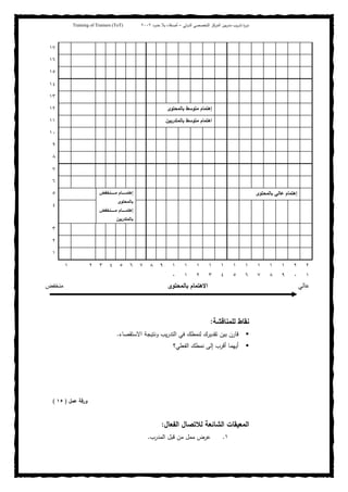 ‫ﺒﻴن‬‫ر‬‫ﻤد‬ ‫ﻴب‬‫ر‬‫ﺘد‬ ‫ة‬‫ر‬‫دو‬‫اﻝدوﻝﻲ‬ ‫اﻝﺘﺨﺼﺼﻲ‬ ‫اﻝﻤرﻜز‬–‫أﺼدﻗﺎء‬‫ﺤدود‬ ‫ﺒﻼ‬٢٠٠٢Training of Trainers (ToT)
١٧
١٦
١٥
١٤
١٣
‫ﺒﺎﻝﻤﺤﺘوى‬ ‫ﻤﺘوﺴط‬ ‫إﻫﺘﻤﺎم‬١٢
‫ﺒﺎﻝﻤﺘدرﺒﻴن‬ ‫ﻤﺘوﺴط‬ ‫اﻫﺘﻤﺎم‬١١
١٠
٩
٨
٧
٦
‫إﻫﺘﻤﺎم‬‫ﻋﺎﻝﻲ‬‫ﺒﺎﻝﻤﺤﺘوى‬‫ـــــــﻨﺨﻔض‬‫ـ‬‫ﻤ‬ ‫ـــــــﺎم‬‫ـ‬‫إﻫﺘﻤ‬
‫ﺒﺎﻝﻤﺤﺘوى‬
‫ـــــــﻨﺨﻔض‬‫ـ‬‫ﻤ‬ ‫ـــــــﺎم‬‫ـ‬‫إﻫﺘﻤ‬
‫ﺒﺎﻝﻤﺘدرﺒﻴن‬
٥
٤
٣
٢
١
٢
١
٢
٠
١
٩
١
٨
١
٧
١
٦
١
٥
١
٤
١
٣
١
٢
١
١
١
٠
٩٨٧٦٥٤٣٢١
‫ﻋﺎﻝﻲ‬‫ﺒﺎﻝﻤﺤﺘوى‬ ‫اﻻﻫﺘﻤﺎم‬‫ﻤﻨﺨﻔض‬
‫ﻝﻠﻤﻨﺎﻗﺸﺔ‬ ‫ﻨﻘﺎط‬:
‫اﻻﺴﺘﻘﺼﺎء‬ ‫وﻨﺘﻴﺠﺔ‬ ‫ﻴب‬‫ر‬‫اﻝﺘد‬ ‫ﻓﻲ‬ ‫ﻝﻨﻤطك‬ ‫ﺘﻘدﻴرك‬ ‫ﺒﻴن‬ ‫ﻗﺎرن‬.
‫اﻝﻔﻌﻠﻲ؟‬ ‫ﻨﻤطك‬ ‫إﻝﻰ‬ ‫أﻗرب‬ ‫أﻴﻬﻤﺎ‬
‫ﻋﻤل‬ ‫ورﻗﺔ‬)١٥(
‫اﻝﻔﻌﺎل‬ ‫ﻝﻼﺘﺼﺎل‬ ‫اﻝﺸﺎﺌﻌﺔ‬ ‫اﻝﻤﻌﻴﻘﺎت‬:
١.‫اﻝﻤدرب‬ ‫ﻗﺒل‬ ‫ﻤن‬ ‫ﻤﻤل‬ ‫ﻋرض‬.
 